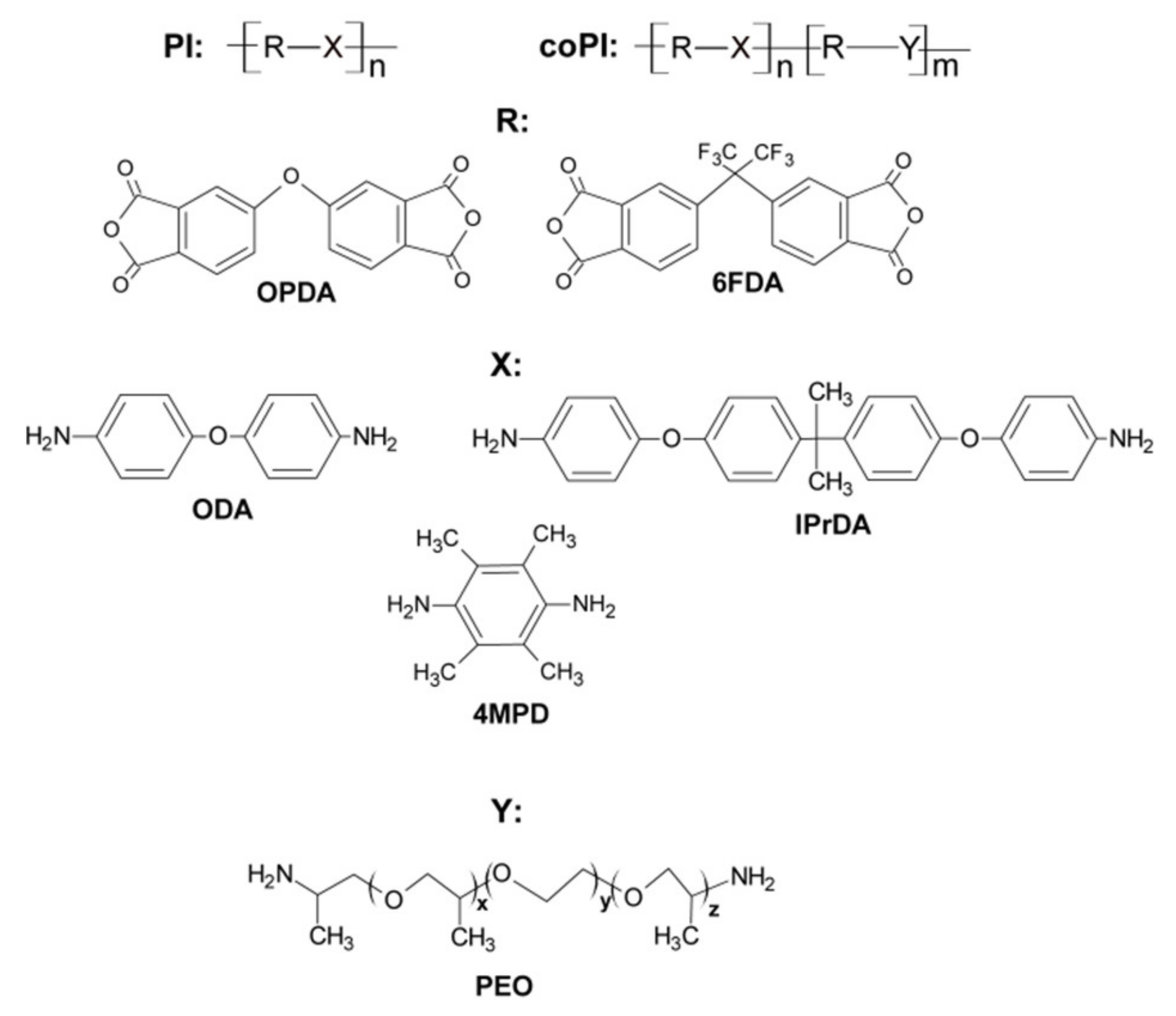 Membranes 11 00274 sch001