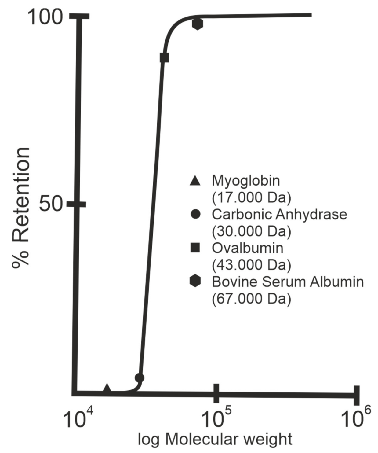 Membranes 11 00275 g004 Membranes 11 00275 g004