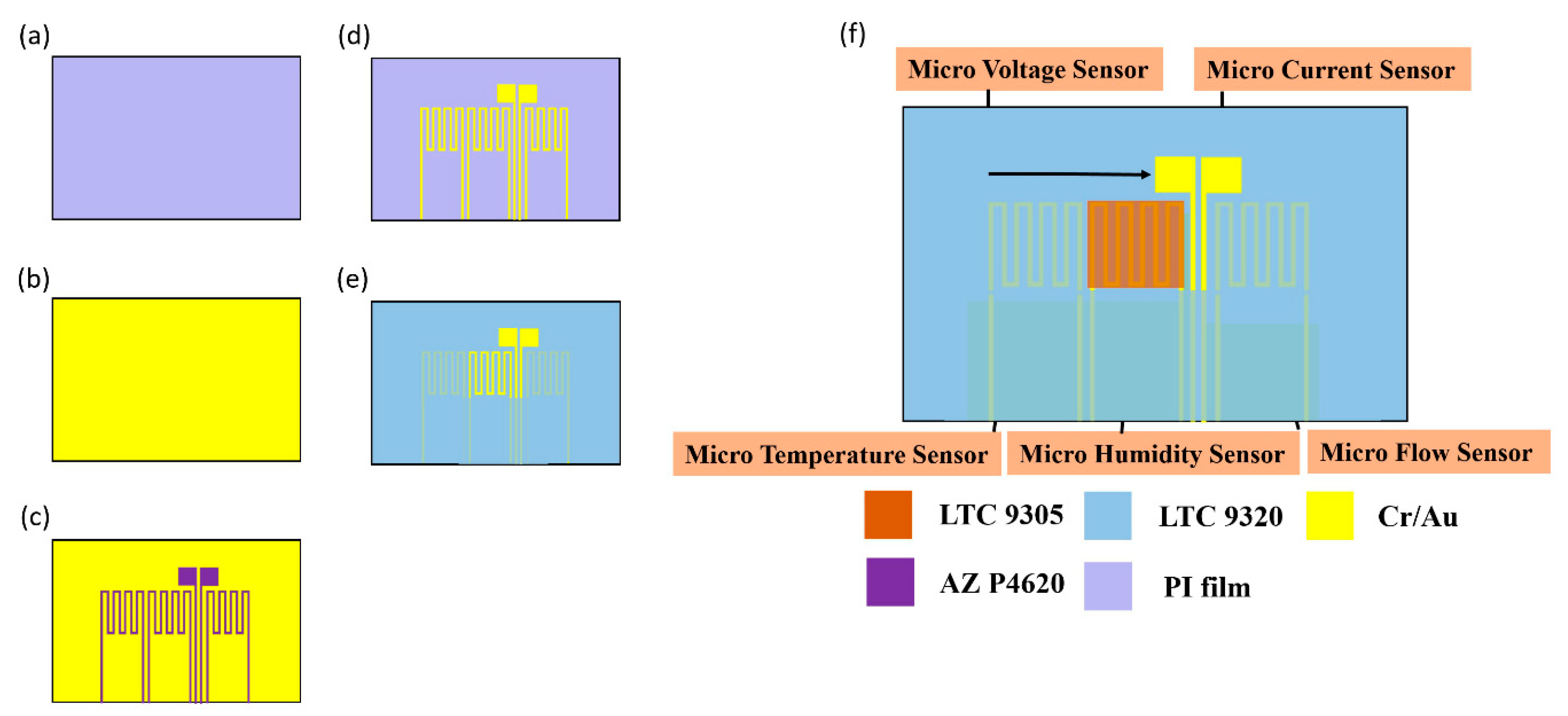 Membranes 11 00276 g002 550