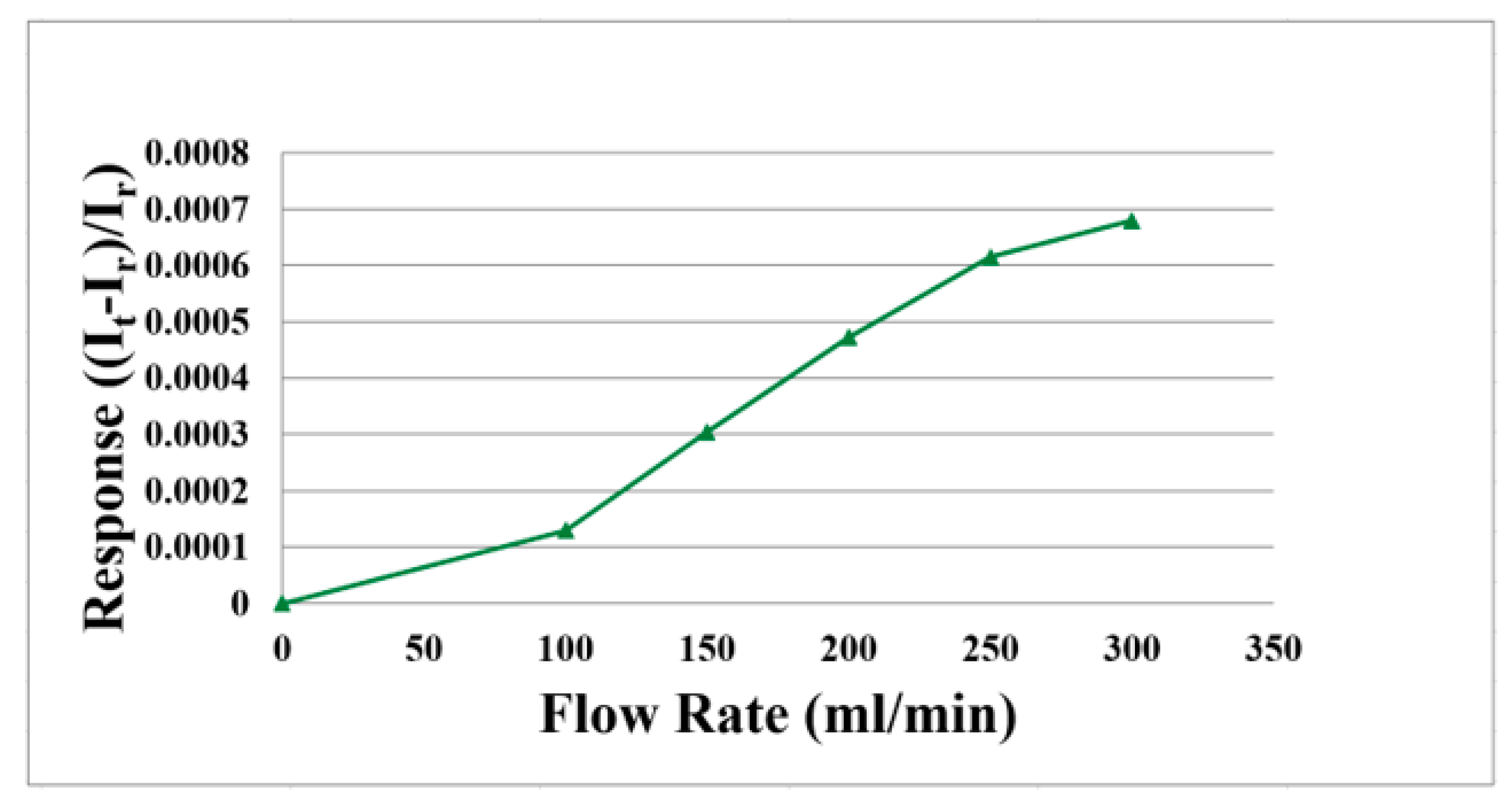 Membranes 11 00276 g006 550