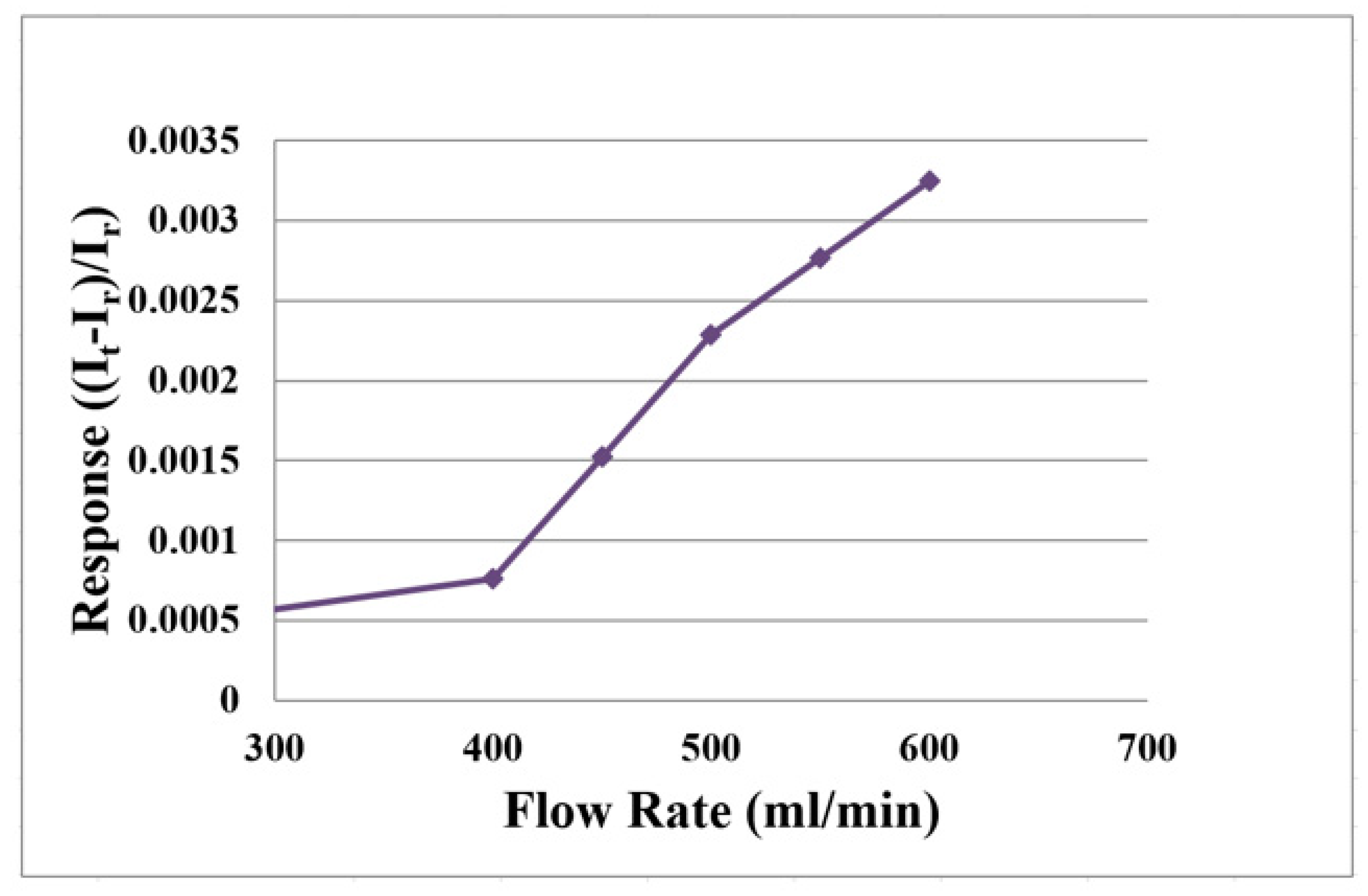 Membranes 11 00276 g007 550