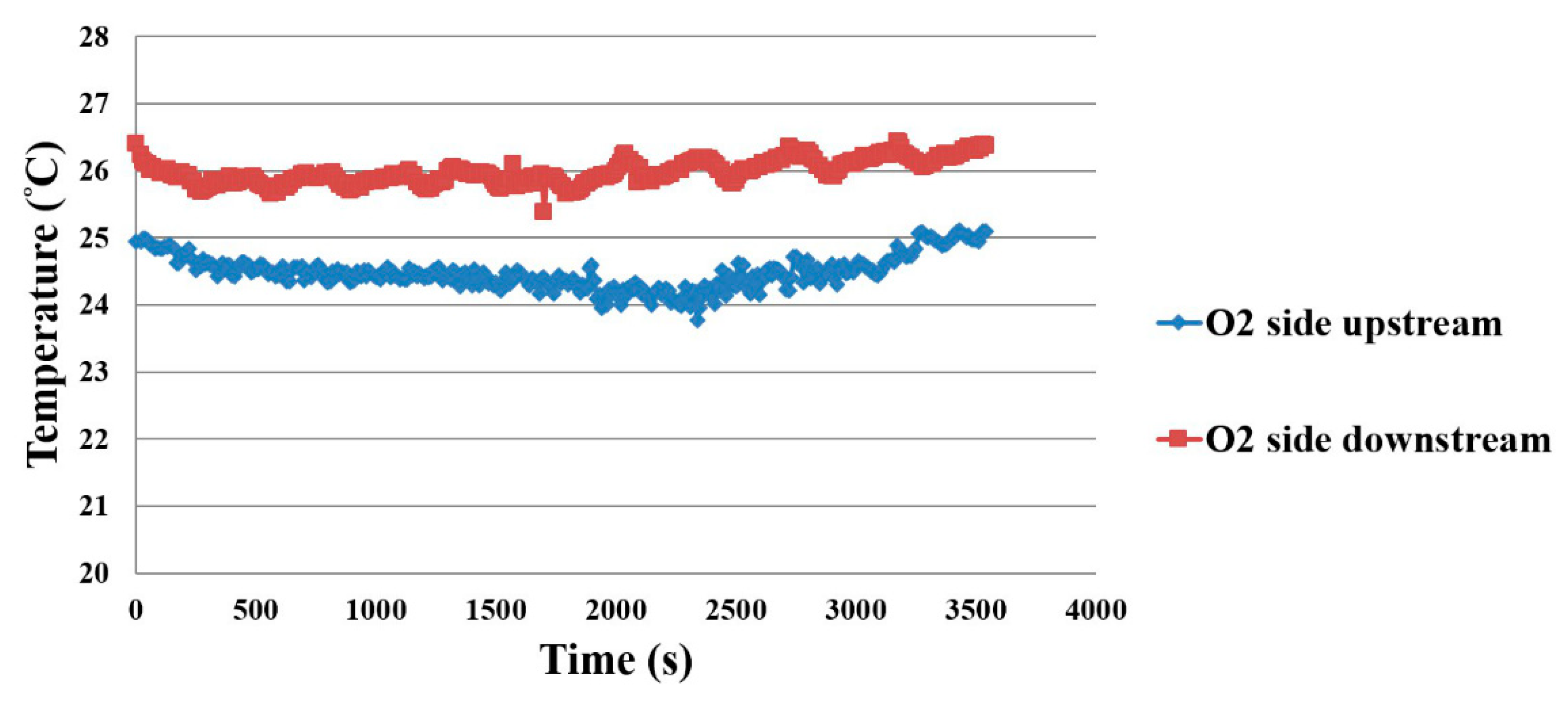 Membranes 11 00276 g014 550