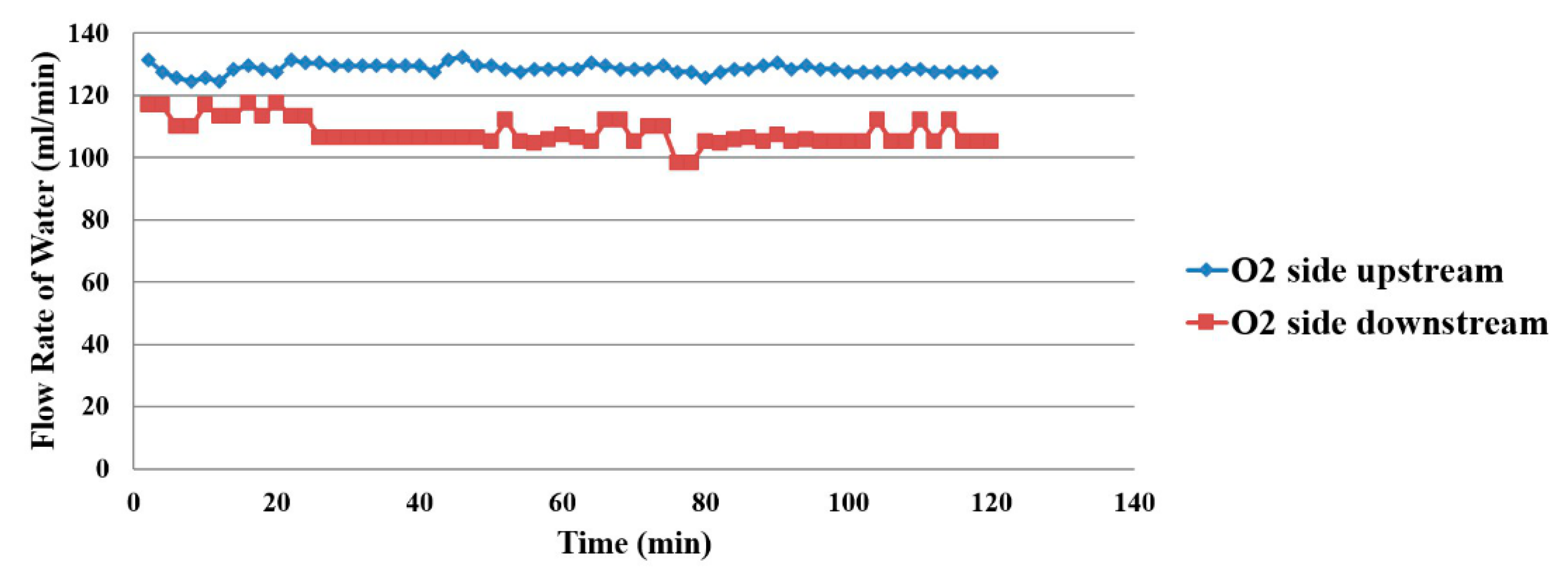Membranes 11 00276 g016 550