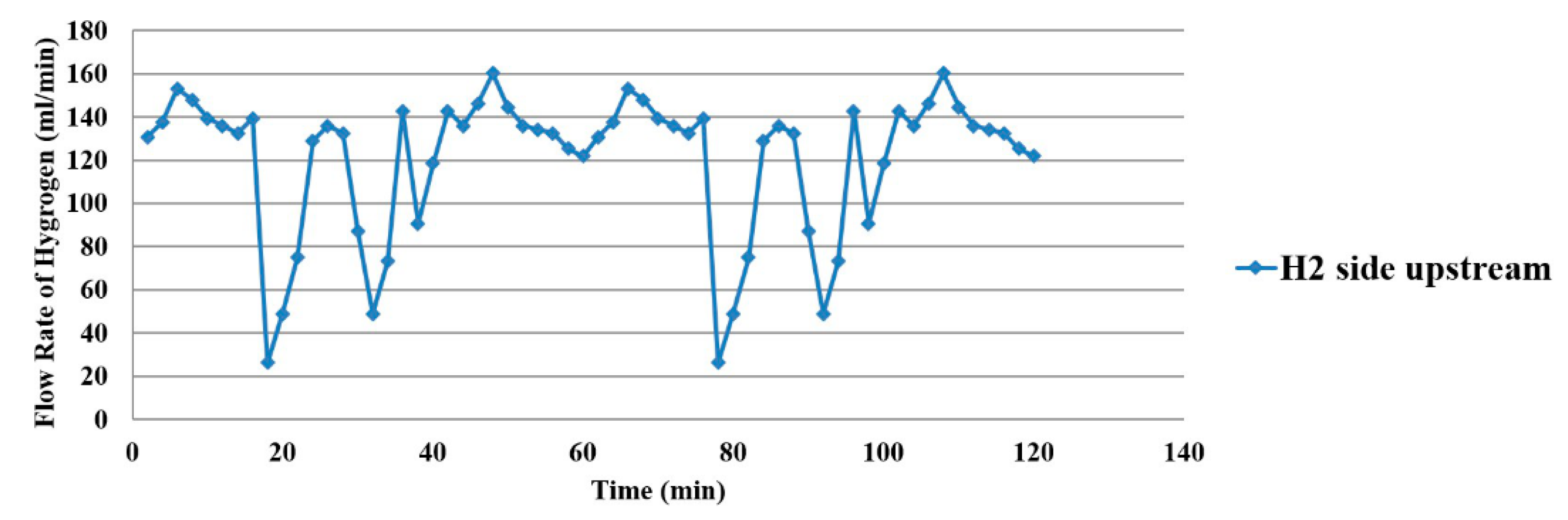 Membranes 11 00276 g017 550