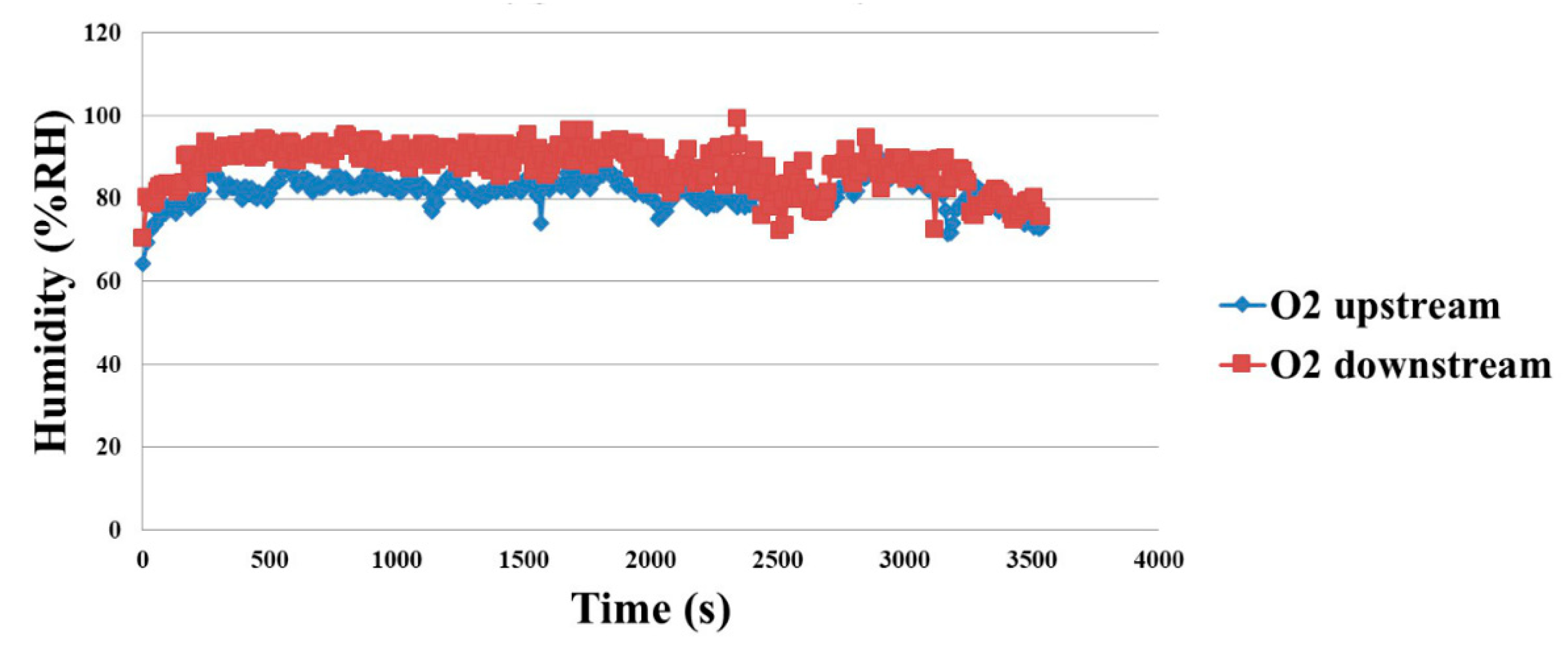Membranes 11 00276 g018 550