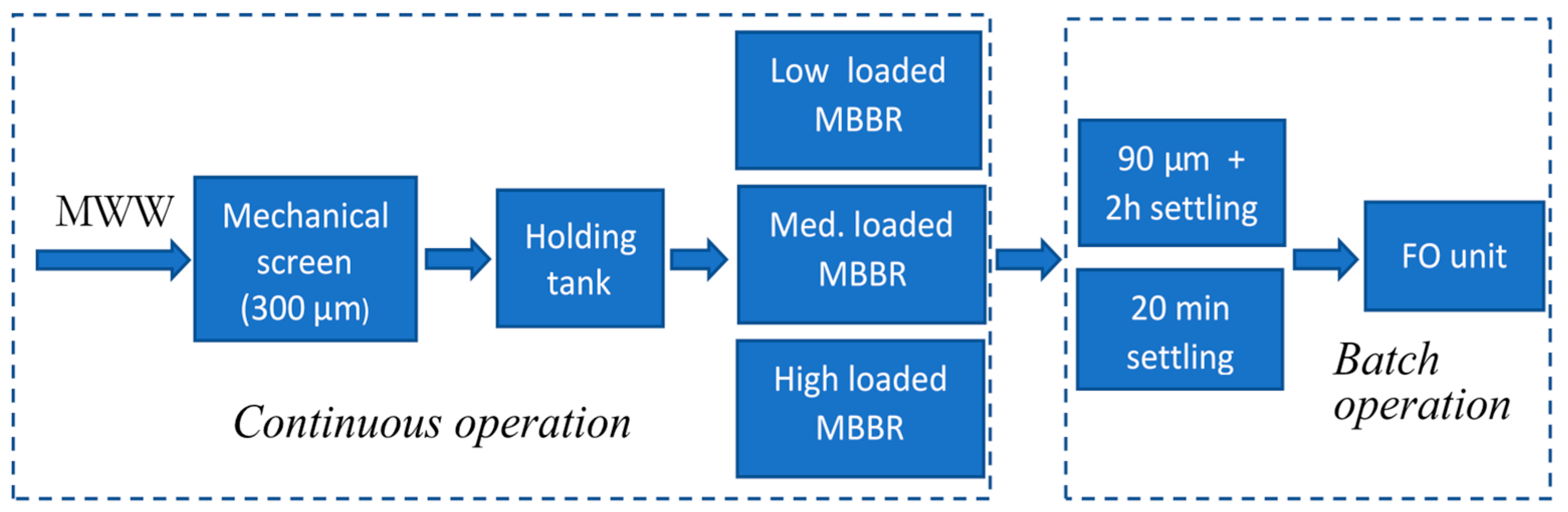 Membranes 11 00278 g001