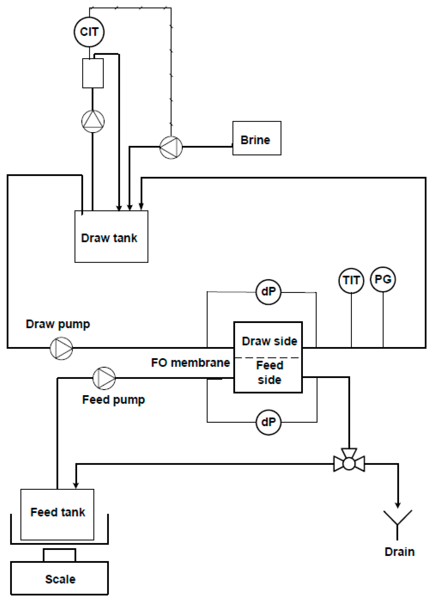 Membranes 11 00278 g002