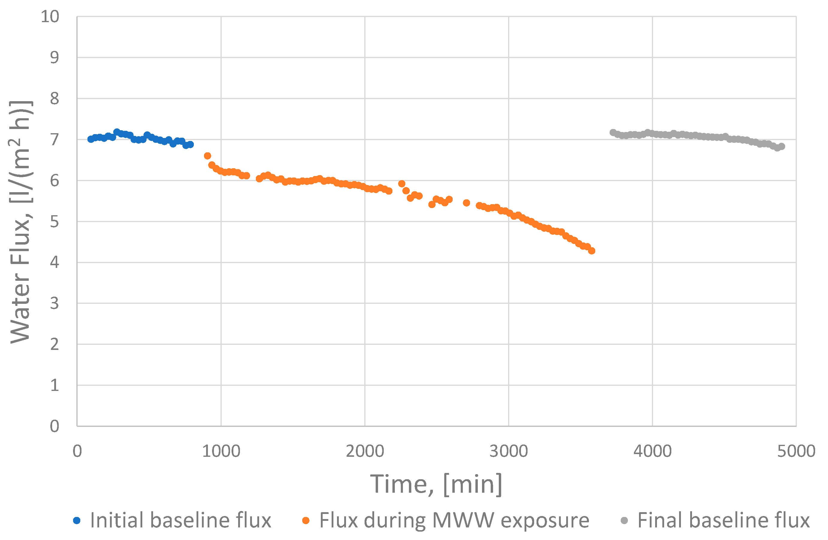 Membranes 11 00278 g003