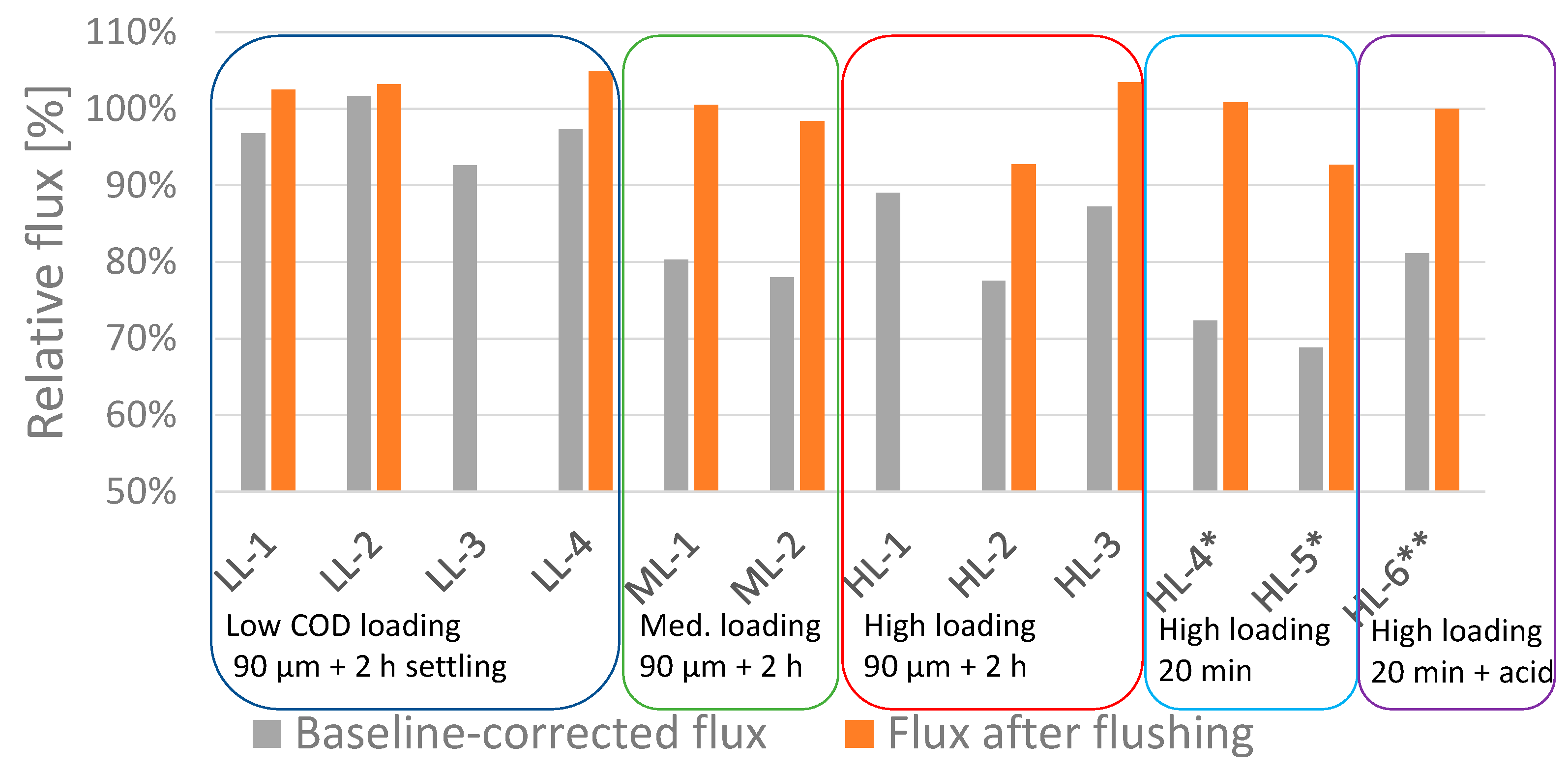 Membranes 11 00278 g005