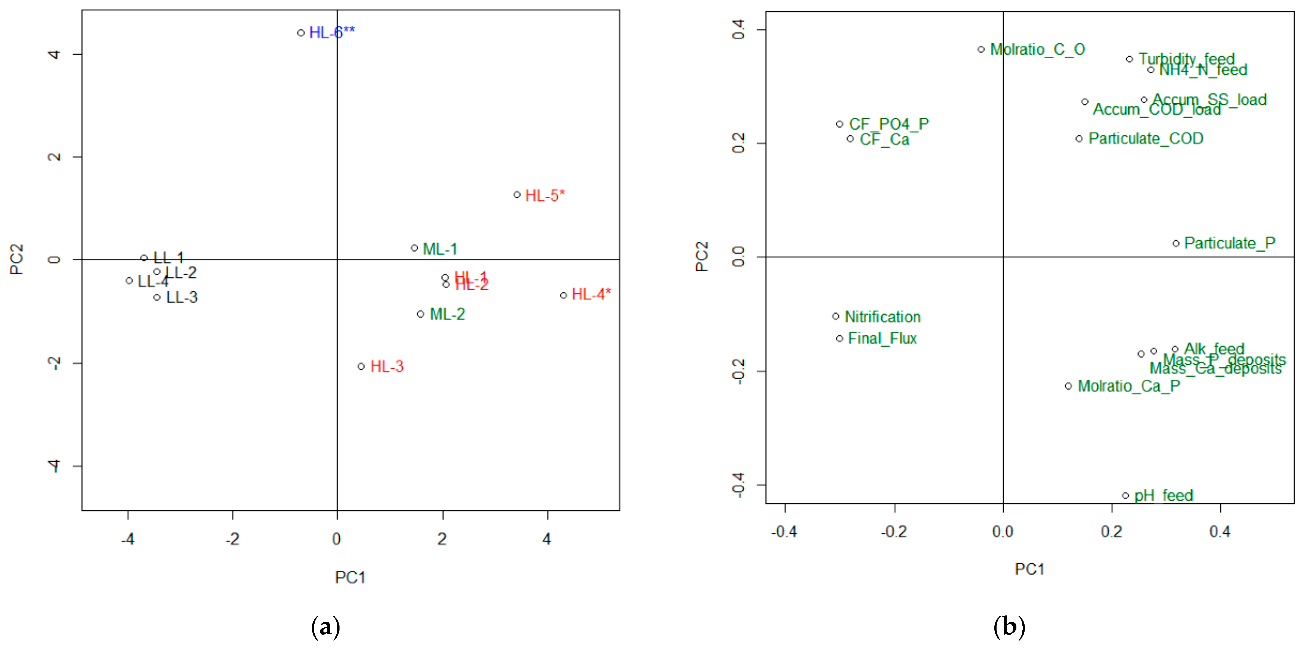Membranes 11 00278 g006