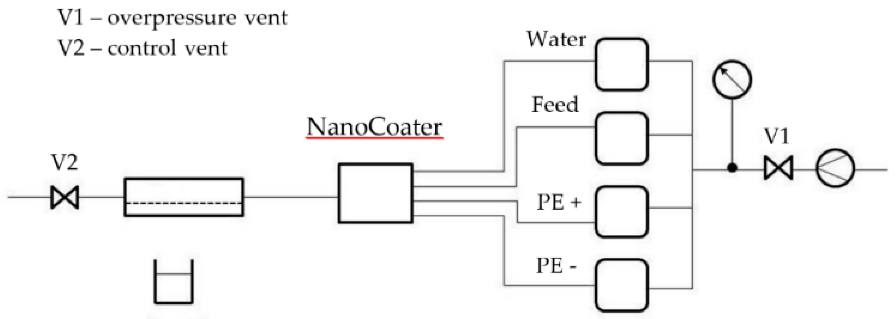 Membranes 11 00280 g002