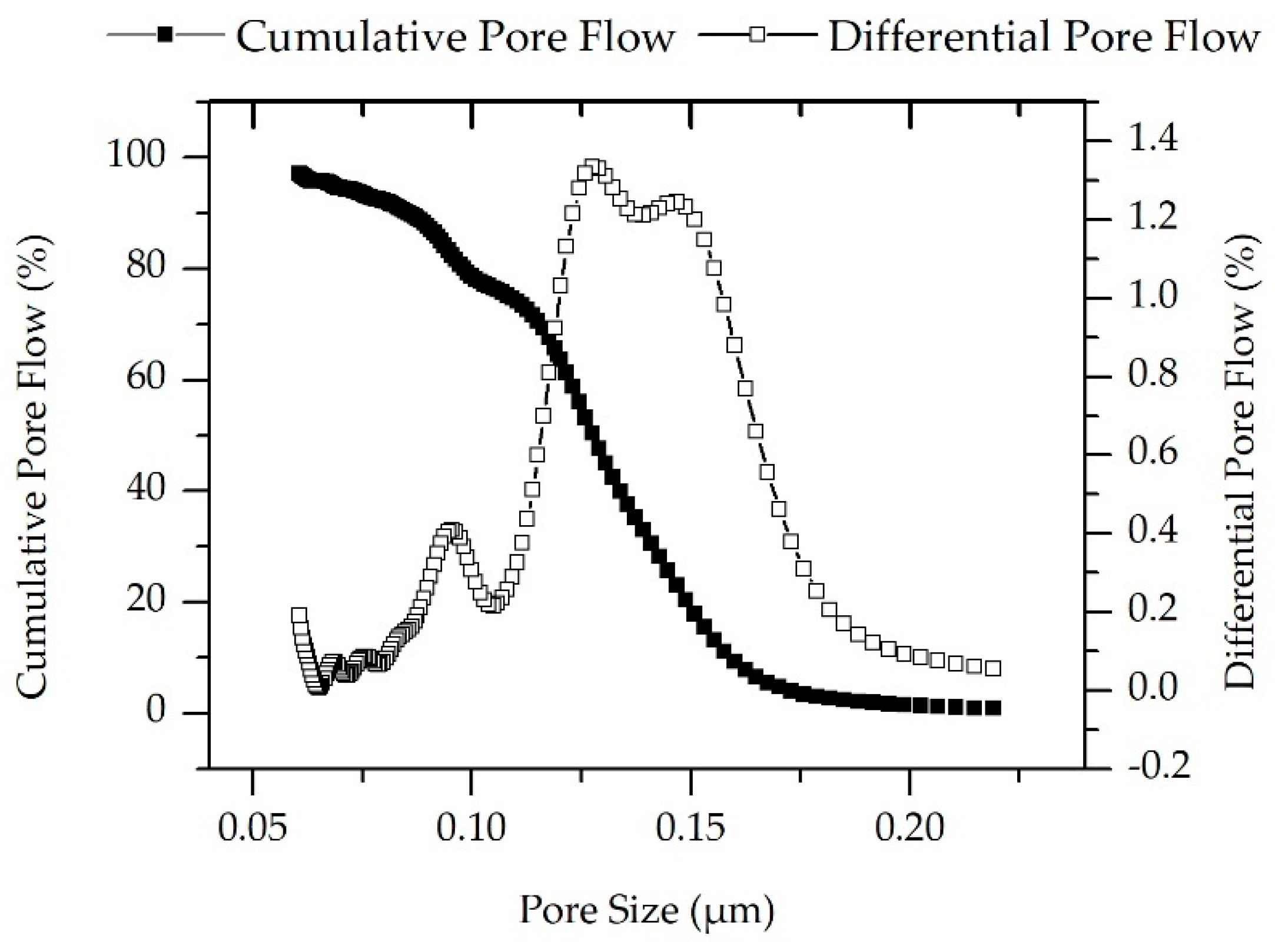 Membranes 11 00280 g006