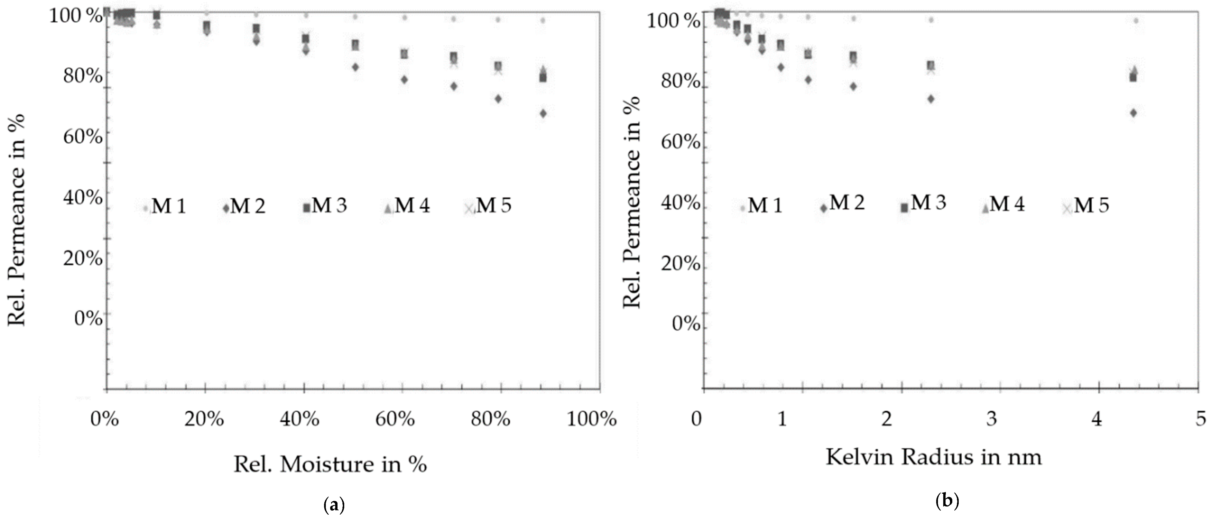 Membranes 11 00280 g007