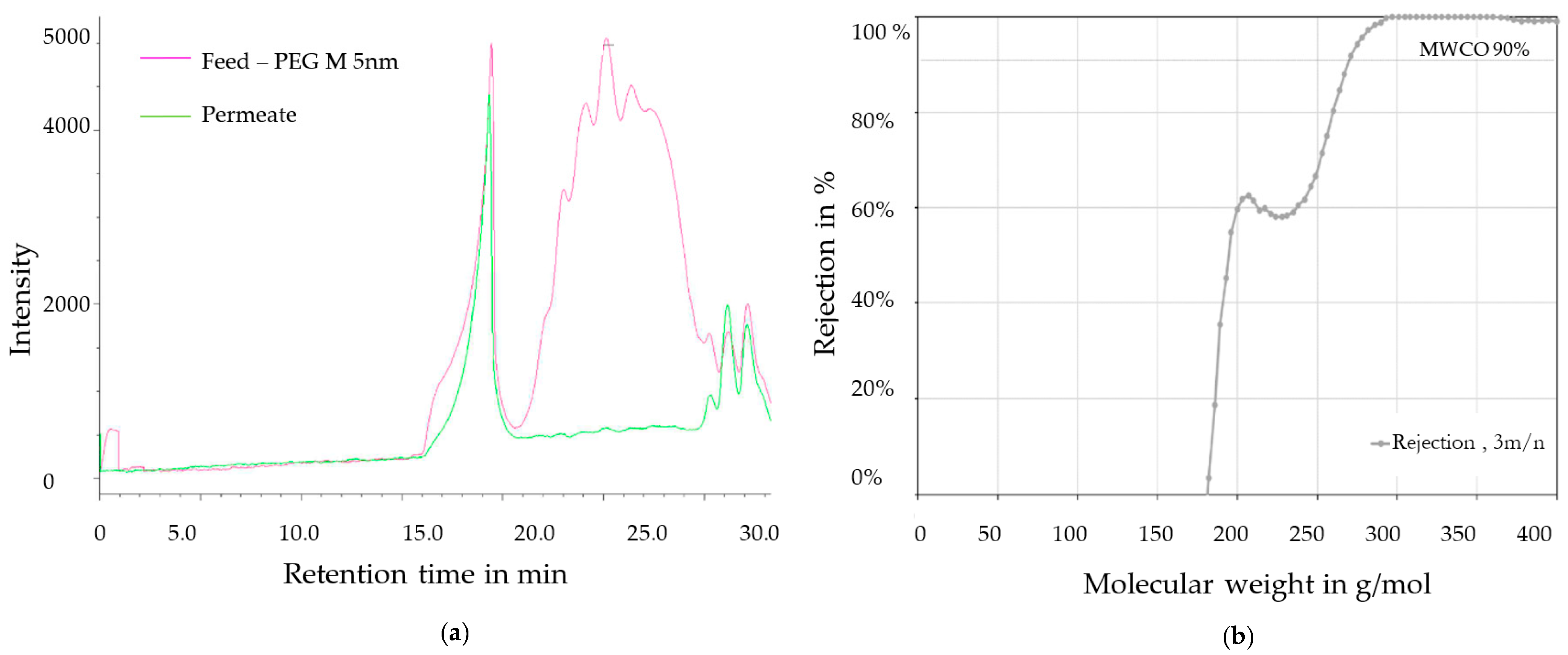 Membranes 11 00280 g008