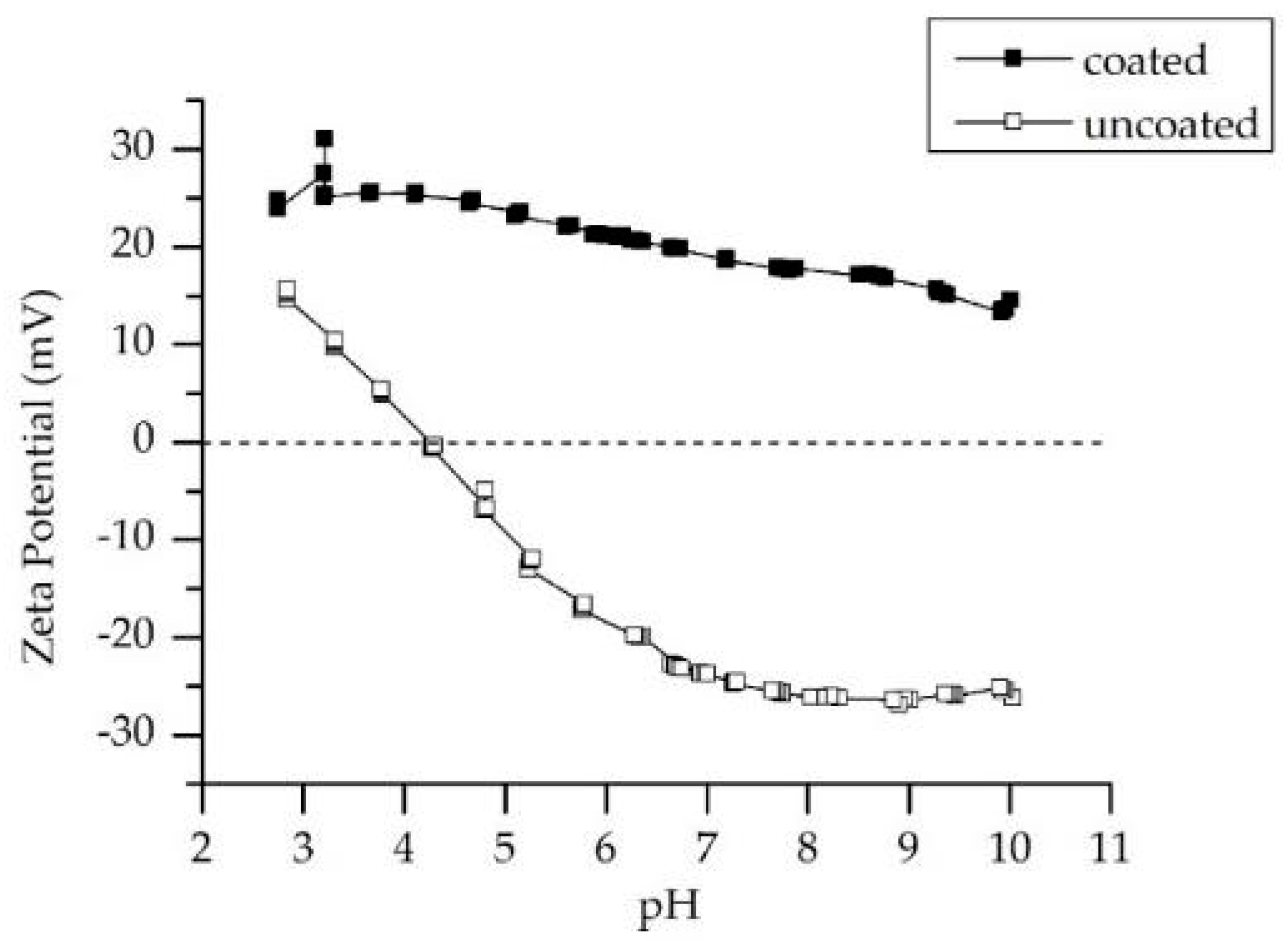 Membranes 11 00280 g009