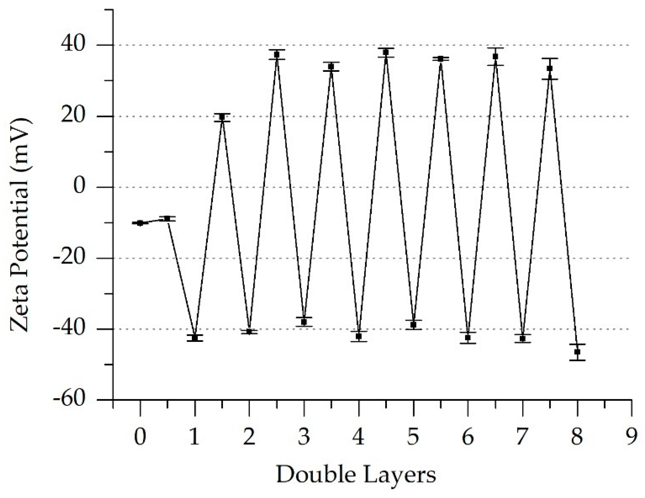 Membranes 11 00280 g010