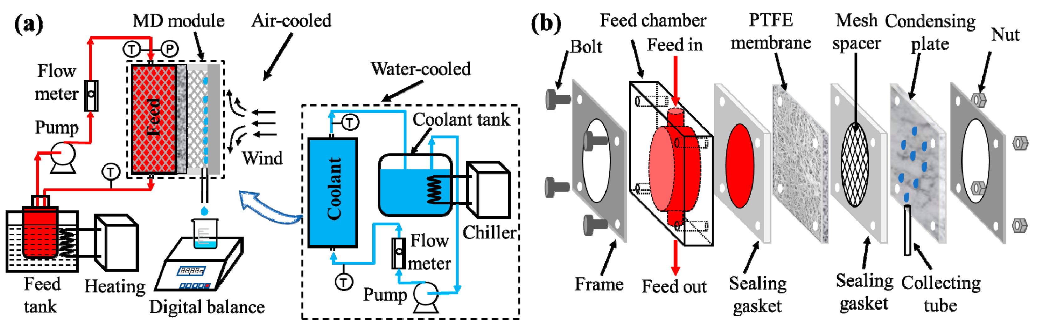 Membranes 11 00281 g002 Membranes 11 00281 g002