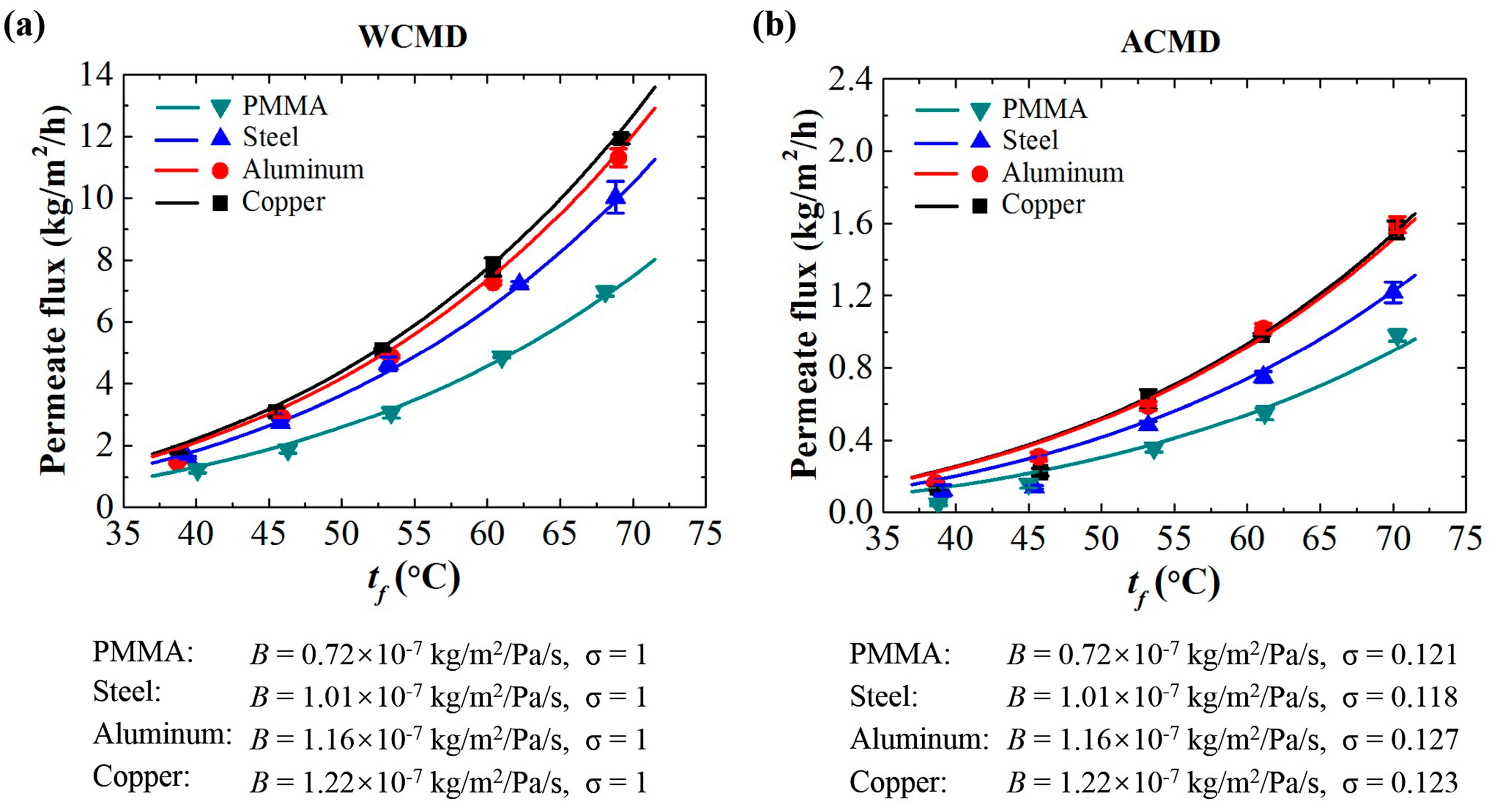 Membranes 11 00281 g005 Membranes 11 00281 g005
