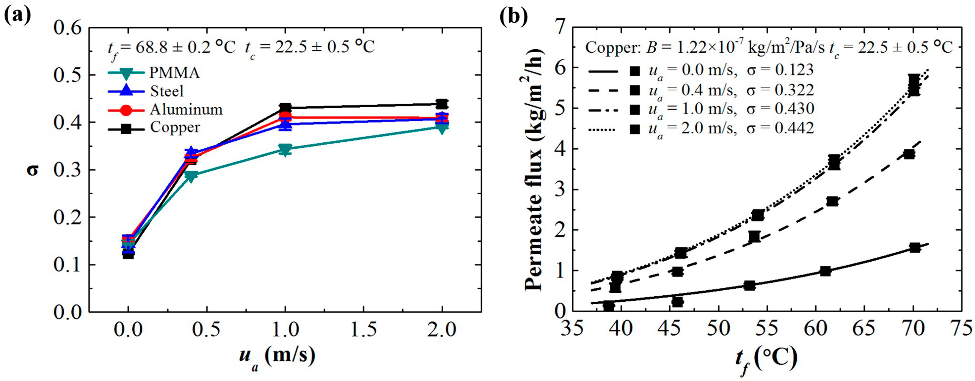 Membranes 11 00281 g006 Membranes 11 00281 g006