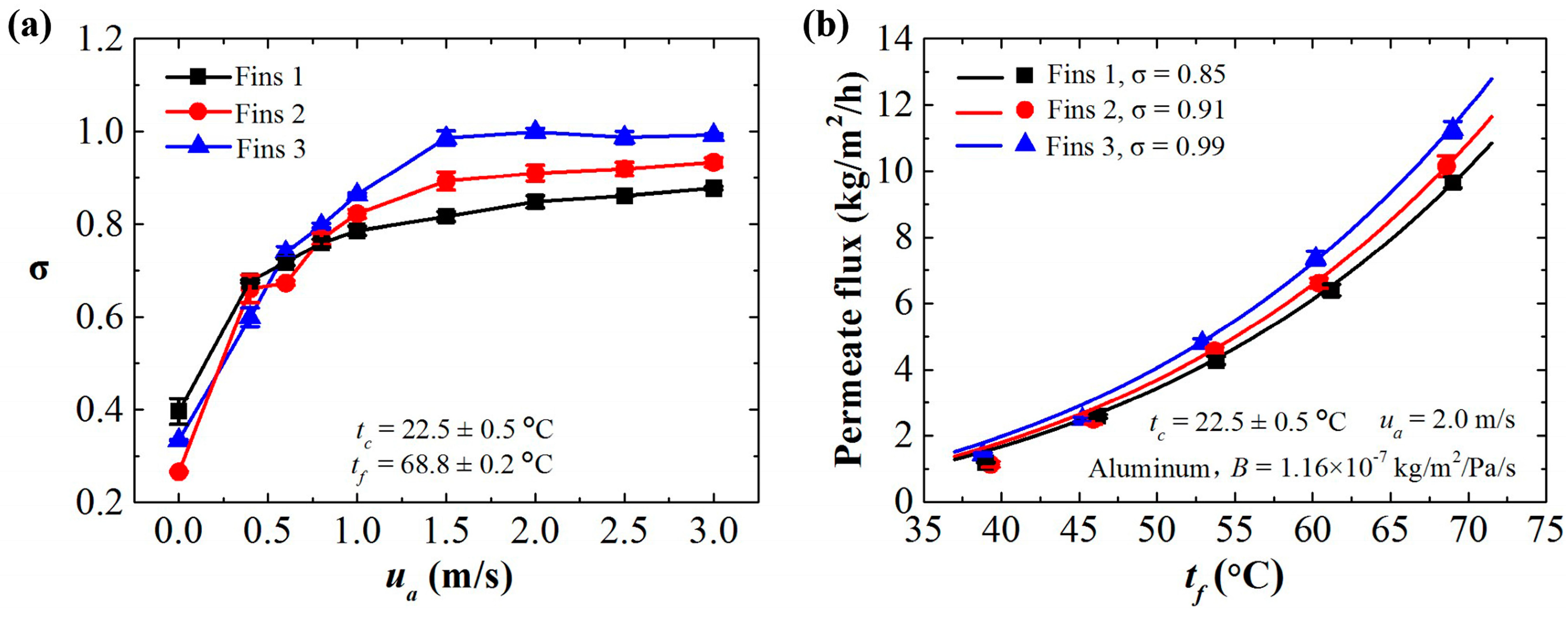 Membranes 11 00281 g007 Membranes 11 00281 g007