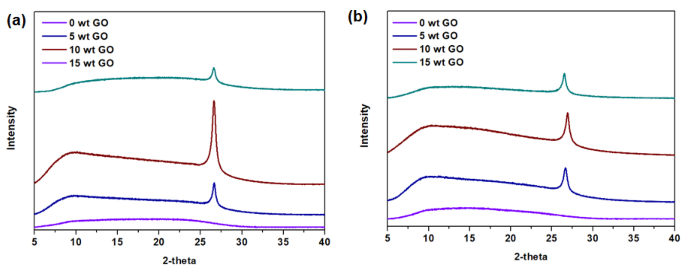 Membranes 11 00284 g006 Membranes 11 00284 g006