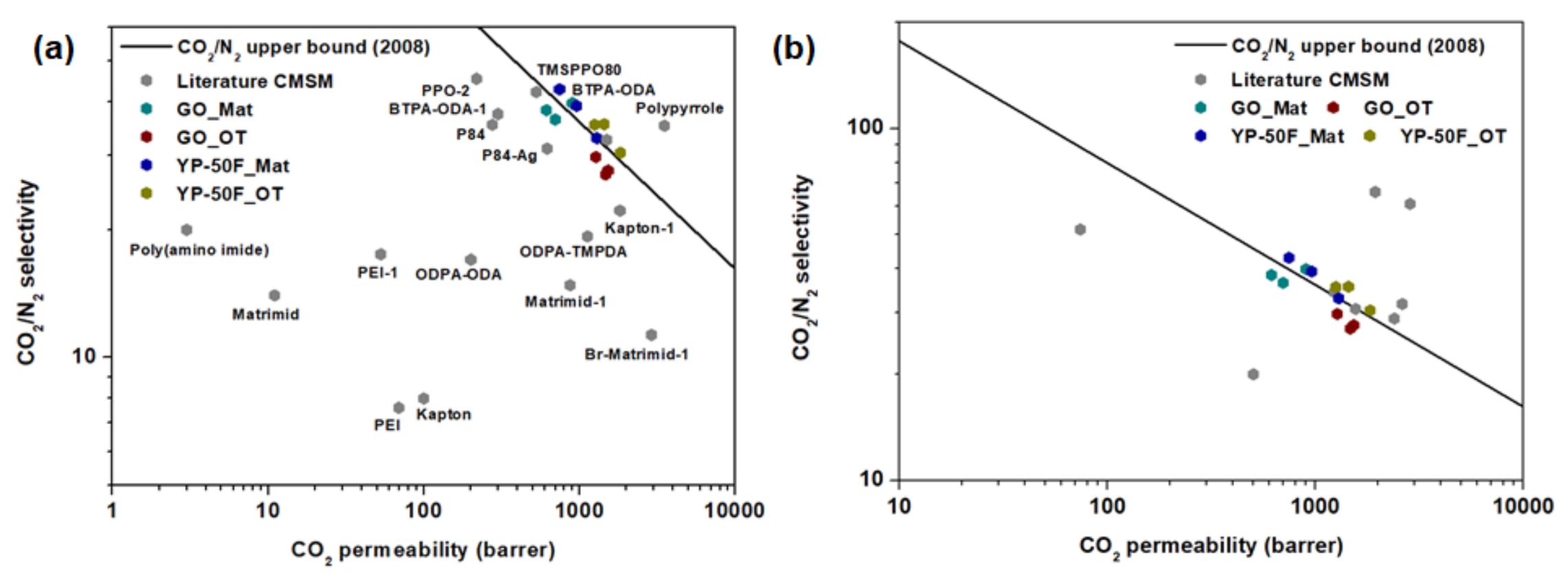Membranes 11 00284 g009 Membranes 11 00284 g009