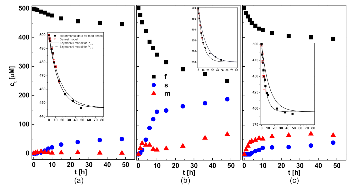 Membranes 11 00285 g002 Membranes 11 00285 g002