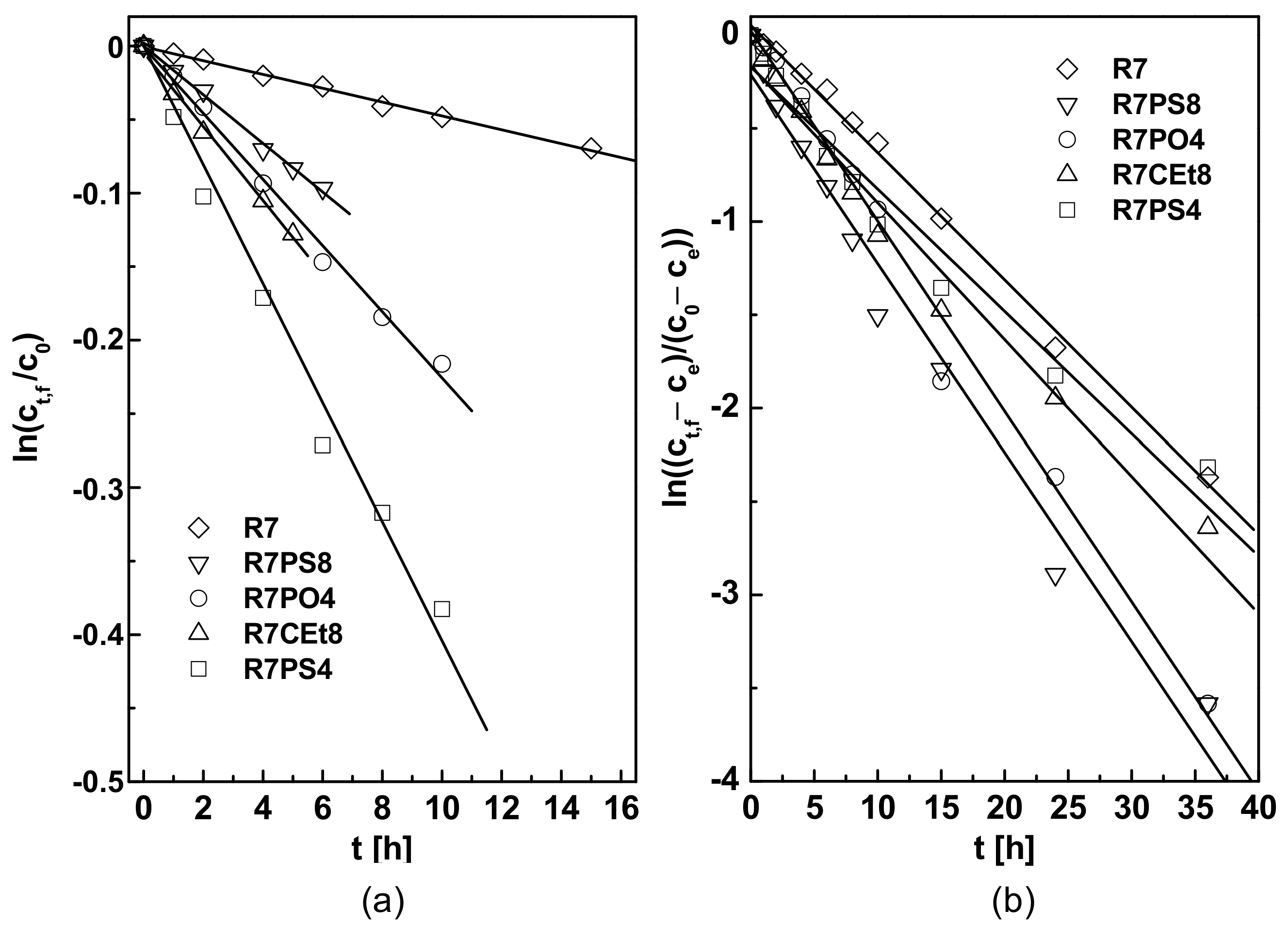 Membranes 11 00285 g003 Membranes 11 00285 g003