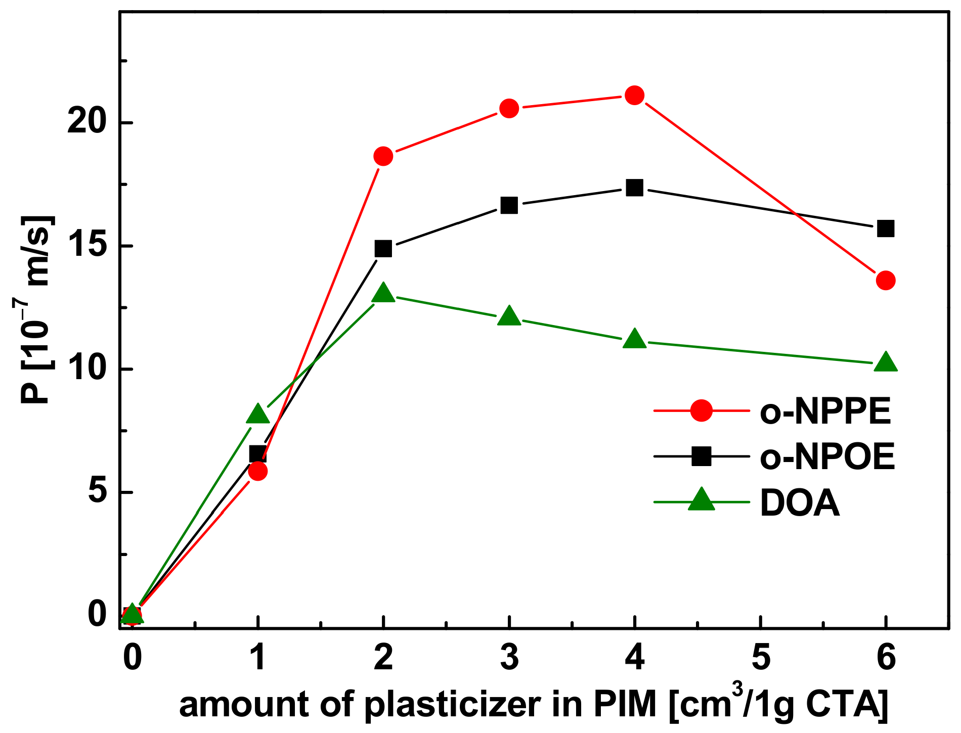 Membranes 11 00285 g006 Membranes 11 00285 g006