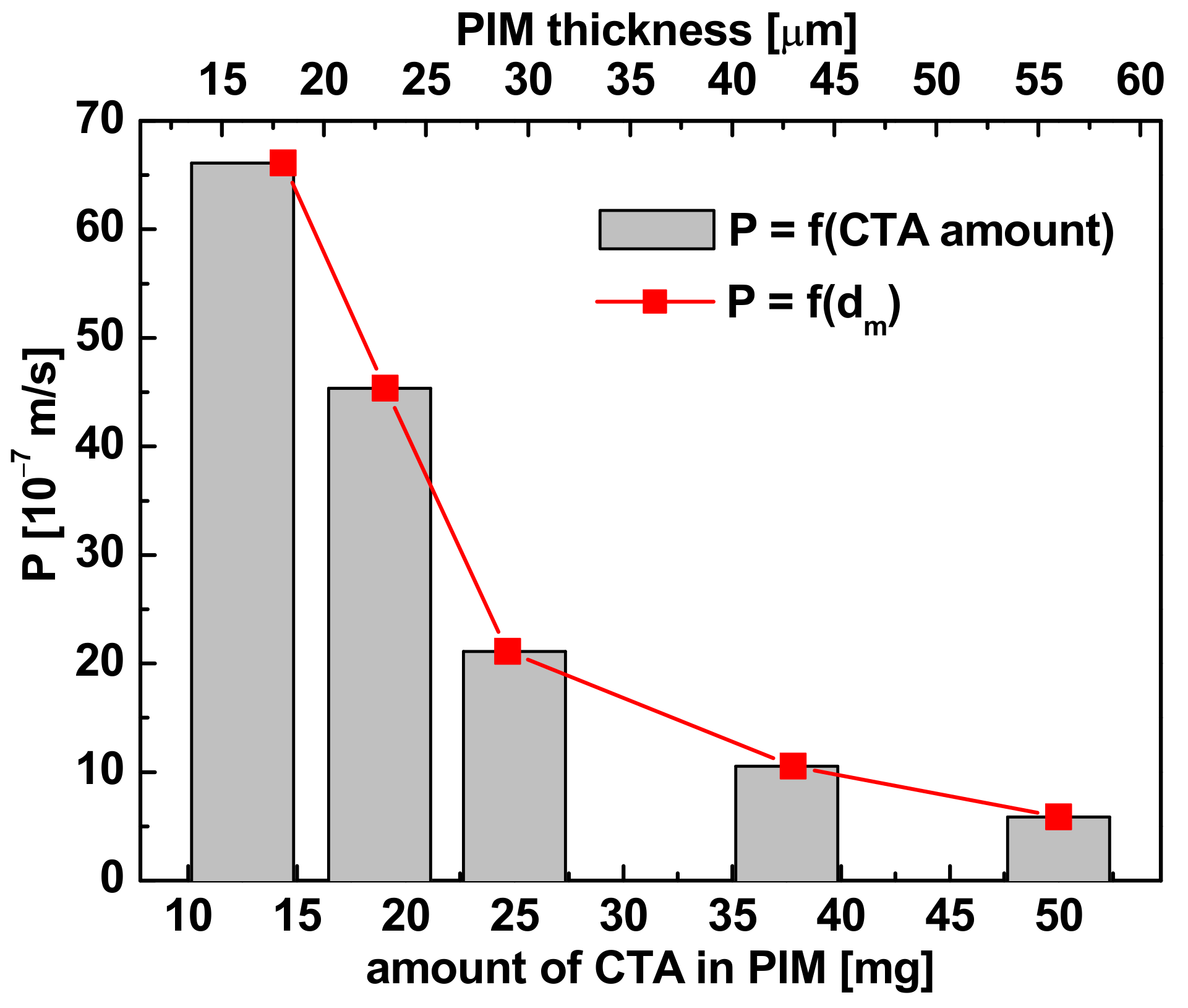 Membranes 11 00285 g007 Membranes 11 00285 g007