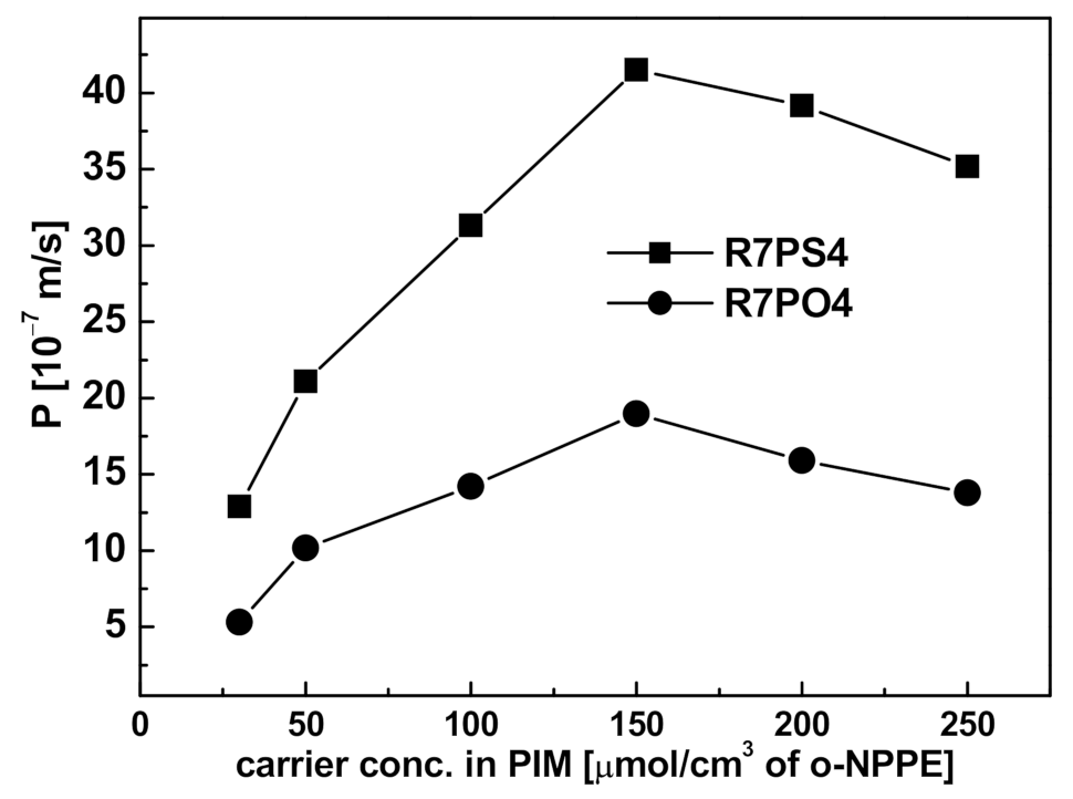 Membranes 11 00285 g008 Membranes 11 00285 g008