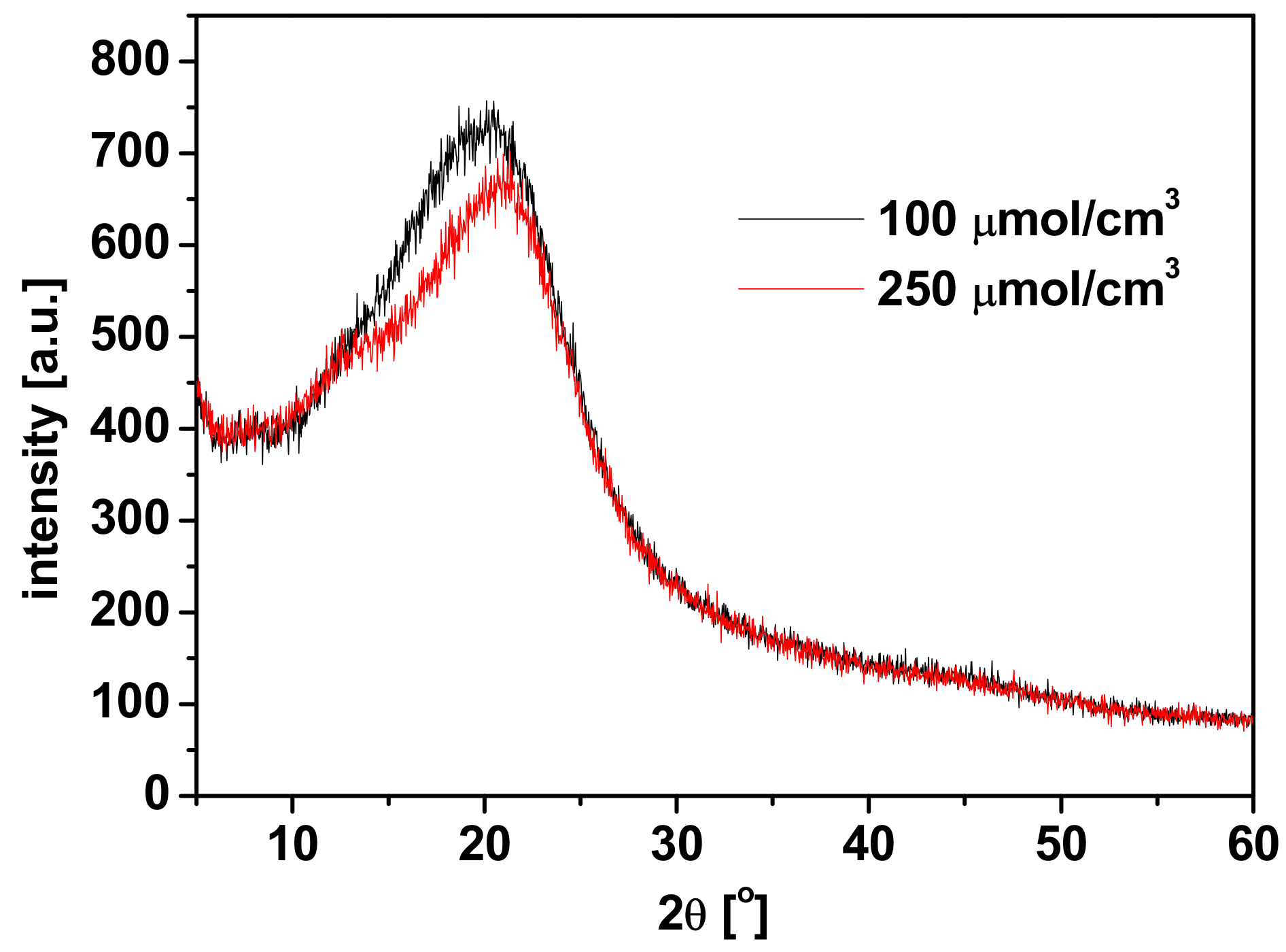 Membranes 11 00285 g009 Membranes 11 00285 g009