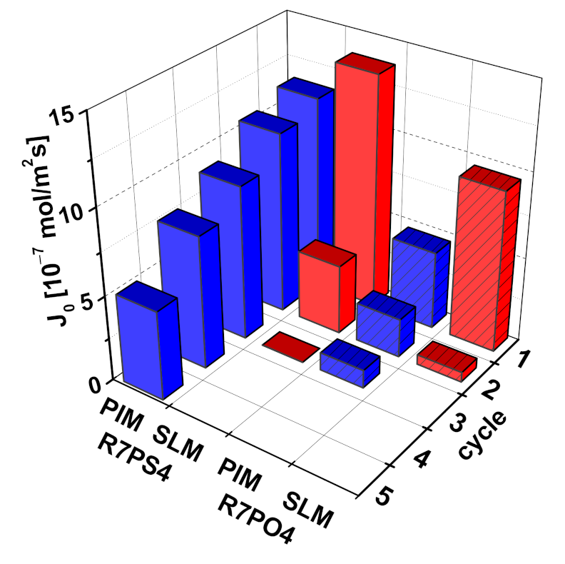 Membranes 11 00285 g012 Membranes 11 00285 g012