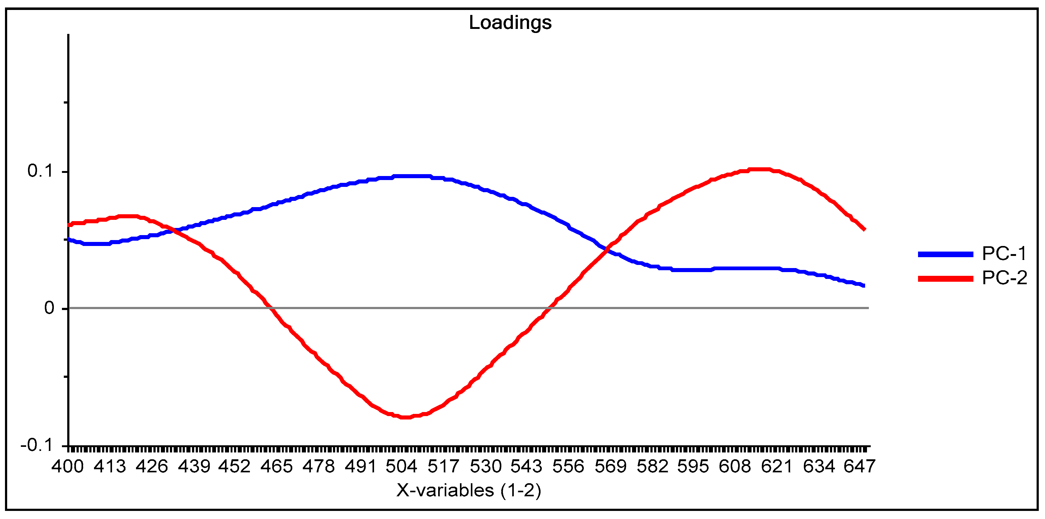 Membranes 11 00288 g003 Membranes 11 00288 g003