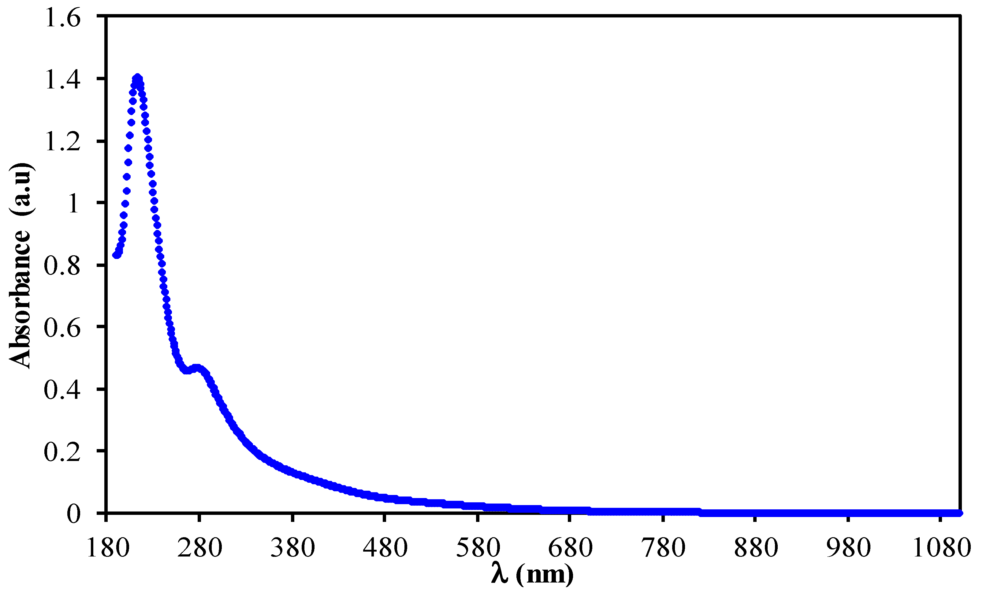 Membranes 11 00289 g001 Membranes 11 00289 g001