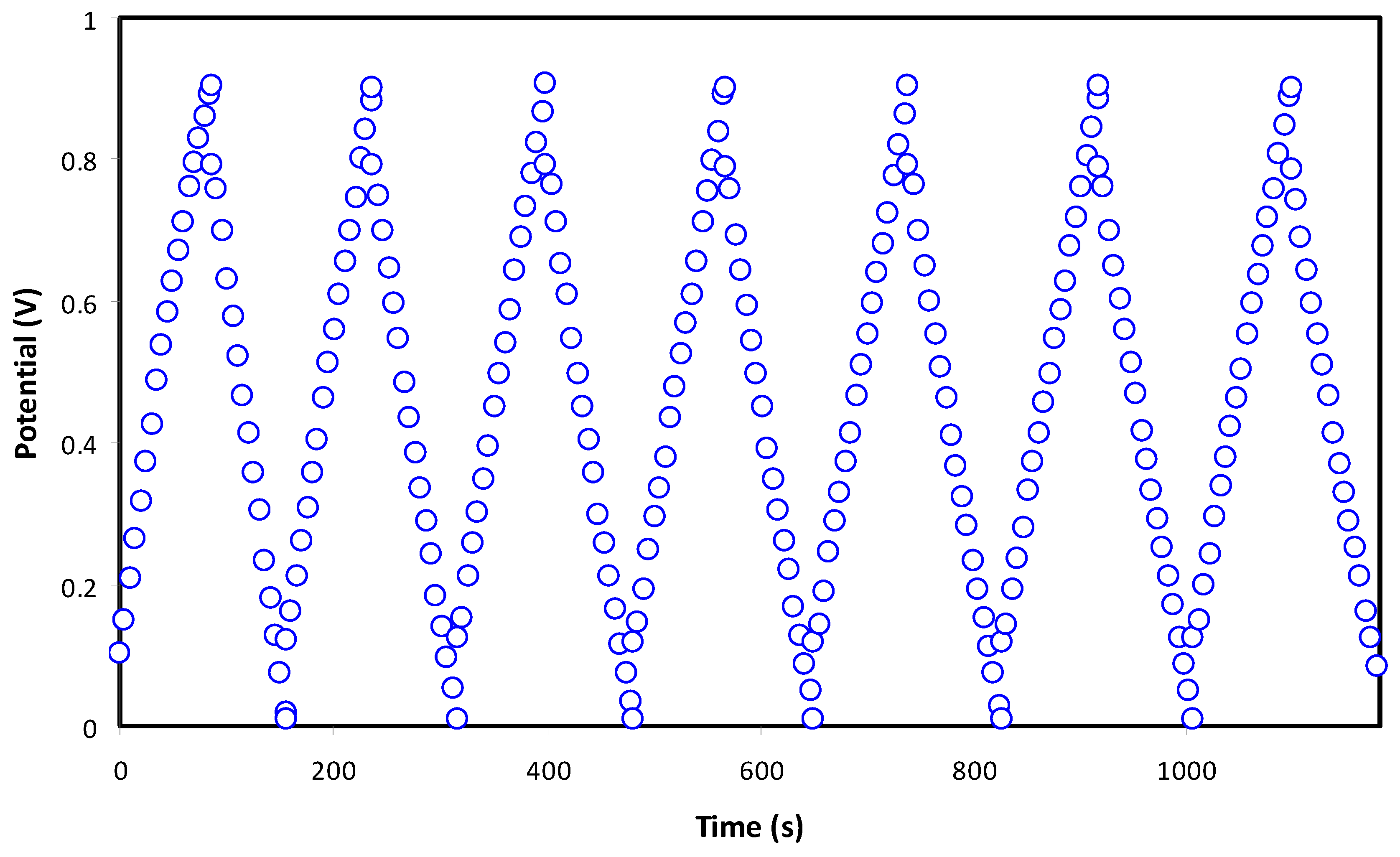 Membranes 11 00289 g008 Membranes 11 00289 g008
