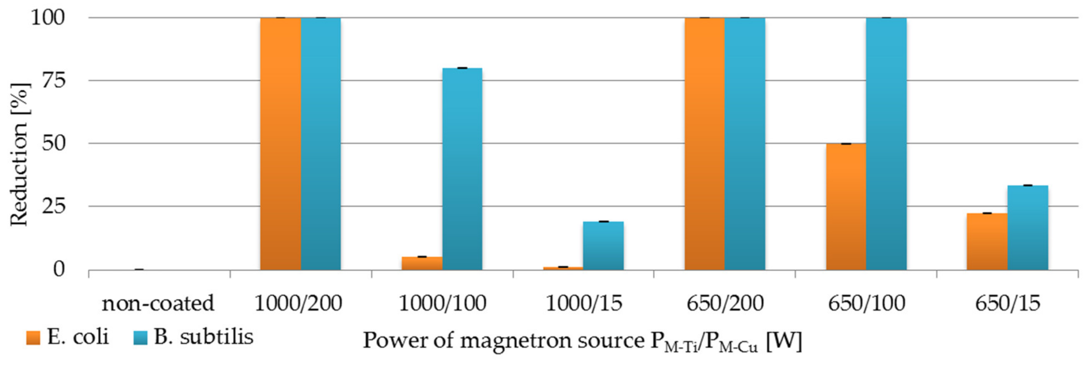 Membranes 11 00290 g006 Membranes 11 00290 g006