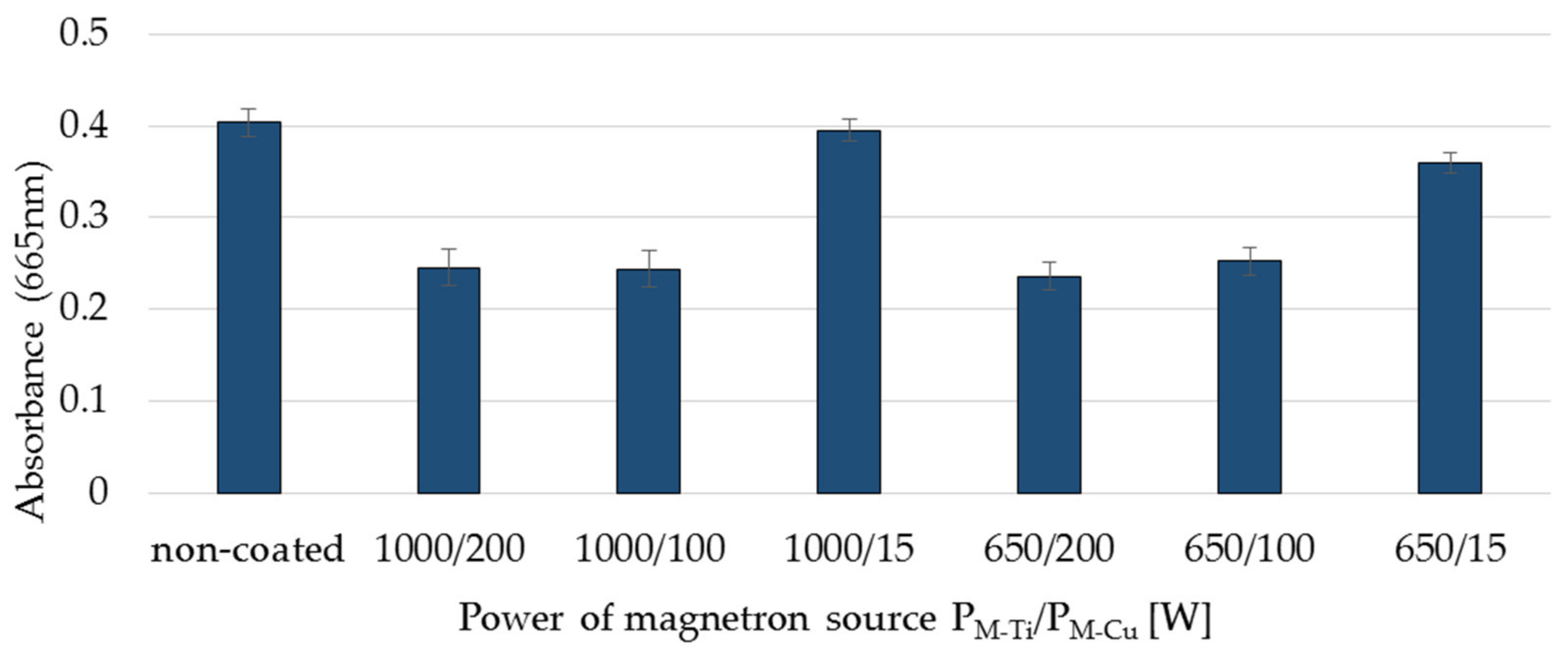 Membranes 11 00290 g008 Membranes 11 00290 g008