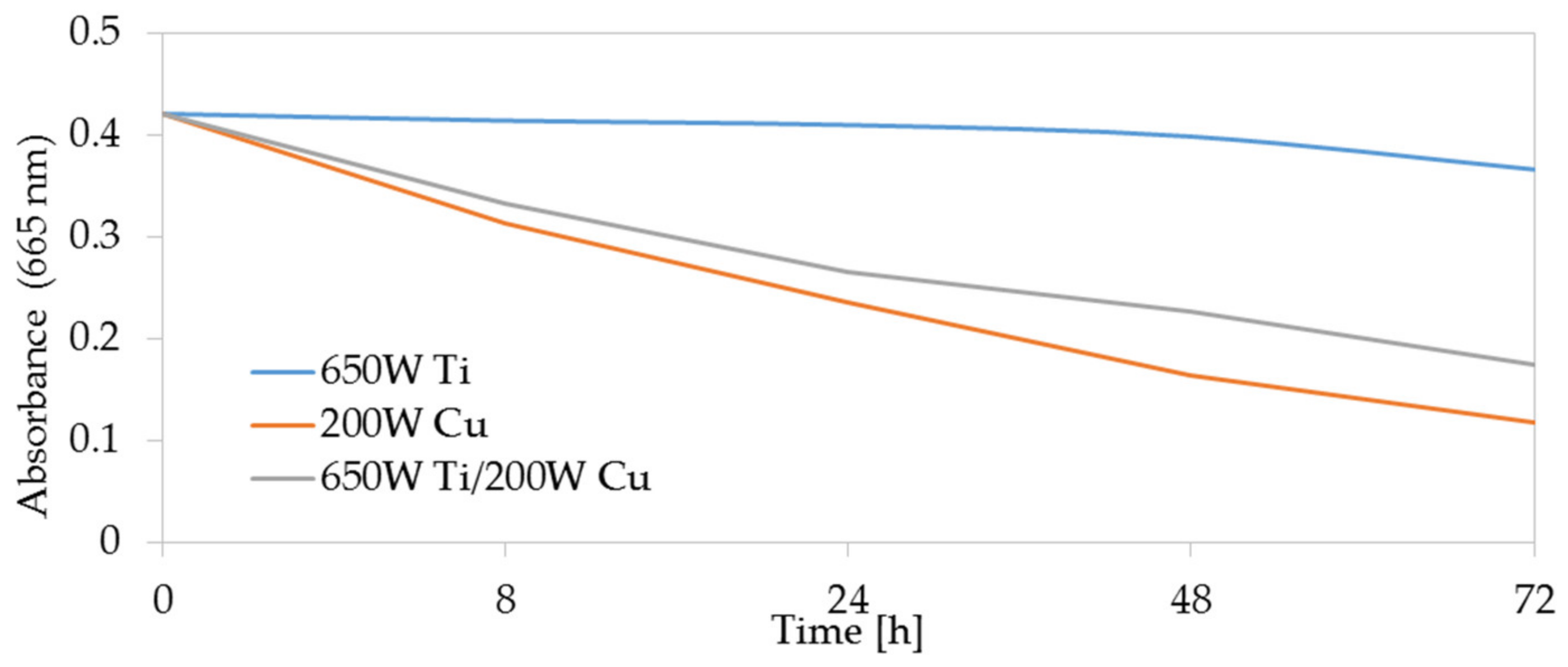 Membranes 11 00290 g009 Membranes 11 00290 g009