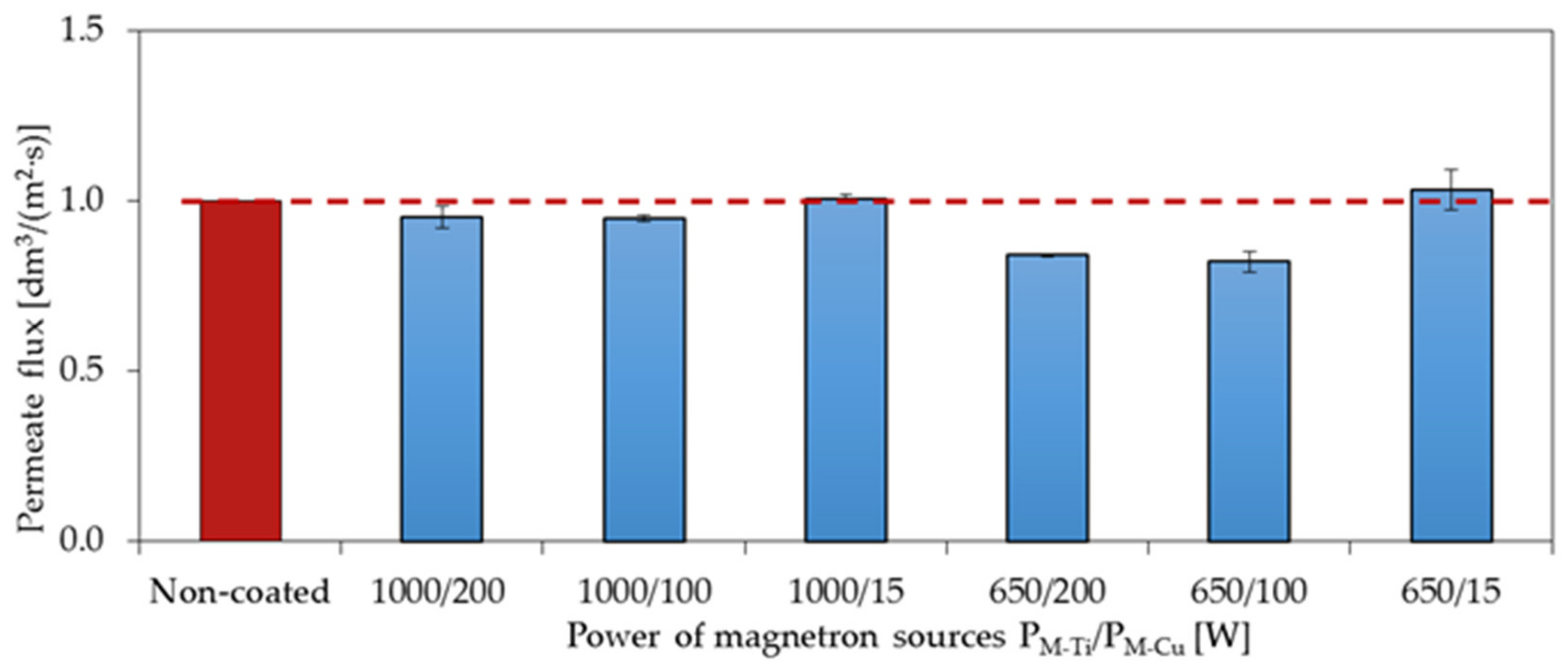 Membranes 11 00290 g011 Membranes 11 00290 g011