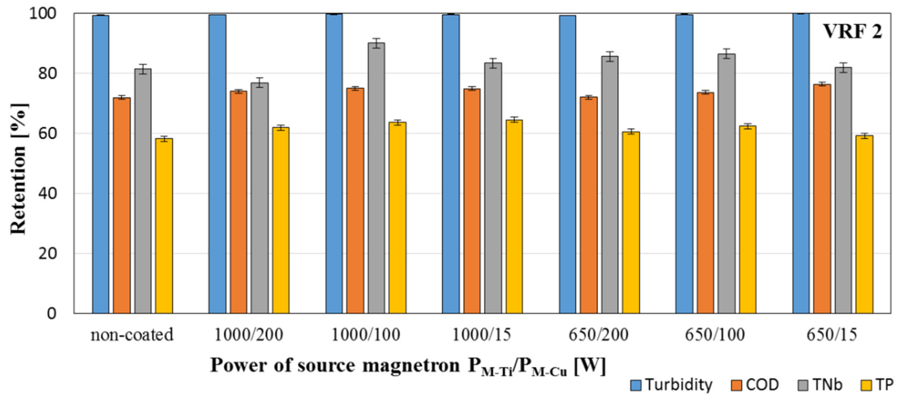 Membranes 11 00290 g013 Membranes 11 00290 g013