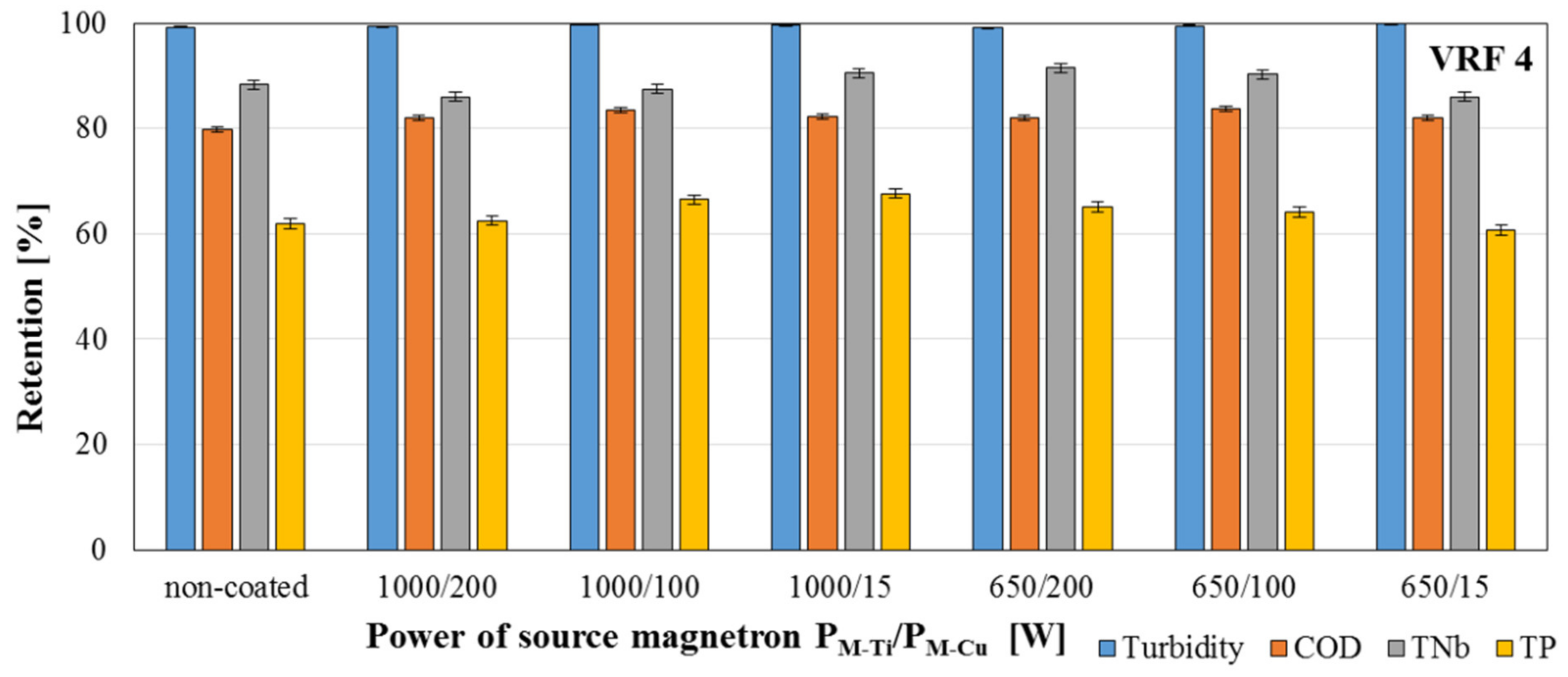 Membranes 11 00290 g014 Membranes 11 00290 g014
