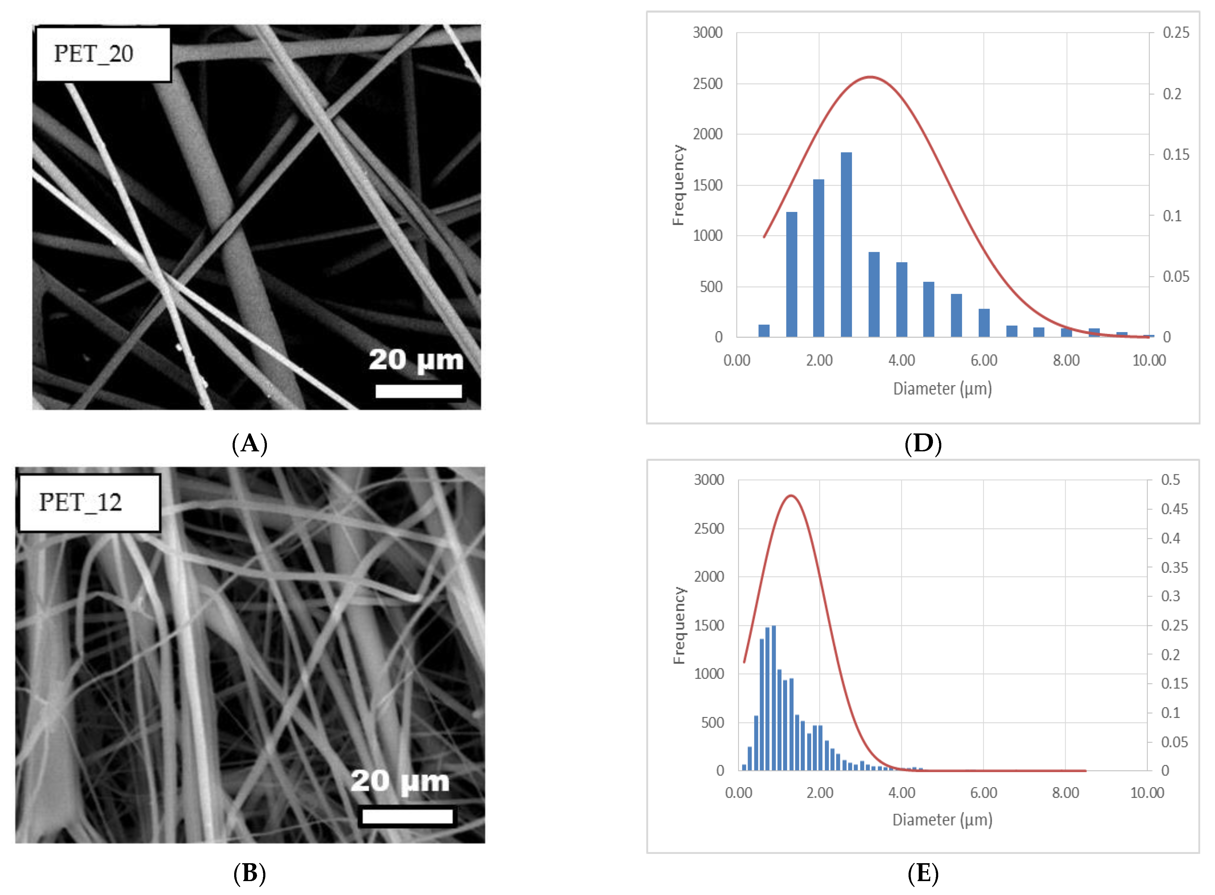 Membranes 11 00293 g002a Membranes 11 00293 g002a