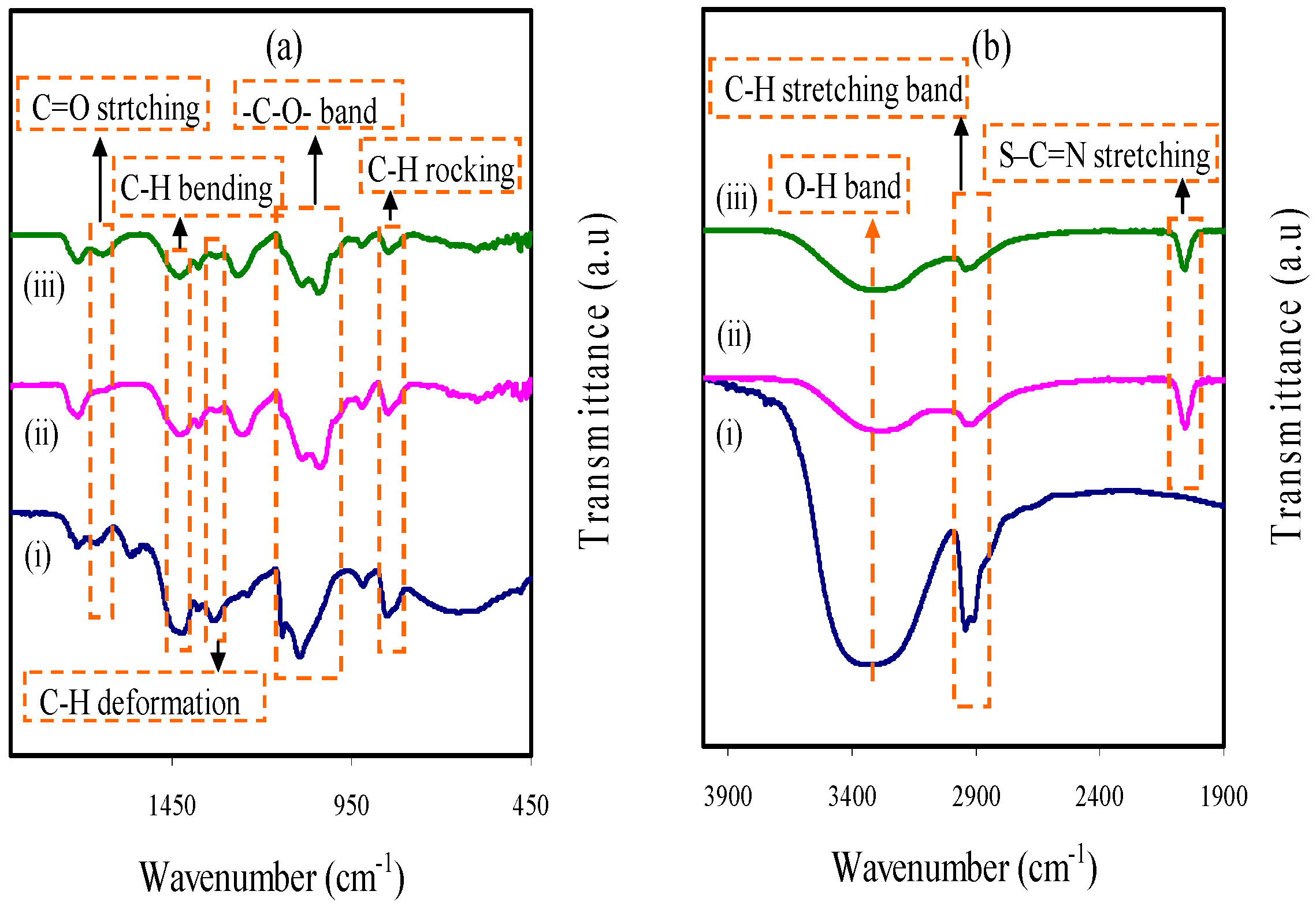Membranes 11 00296 g002 Membranes 11 00296 g002
