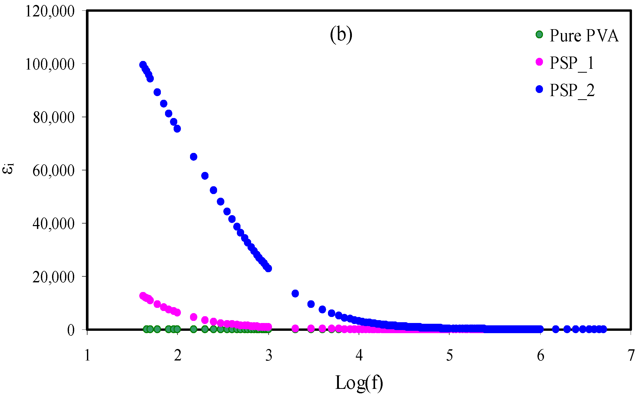 Membranes 11 00296 g005b Membranes 11 00296 g005b