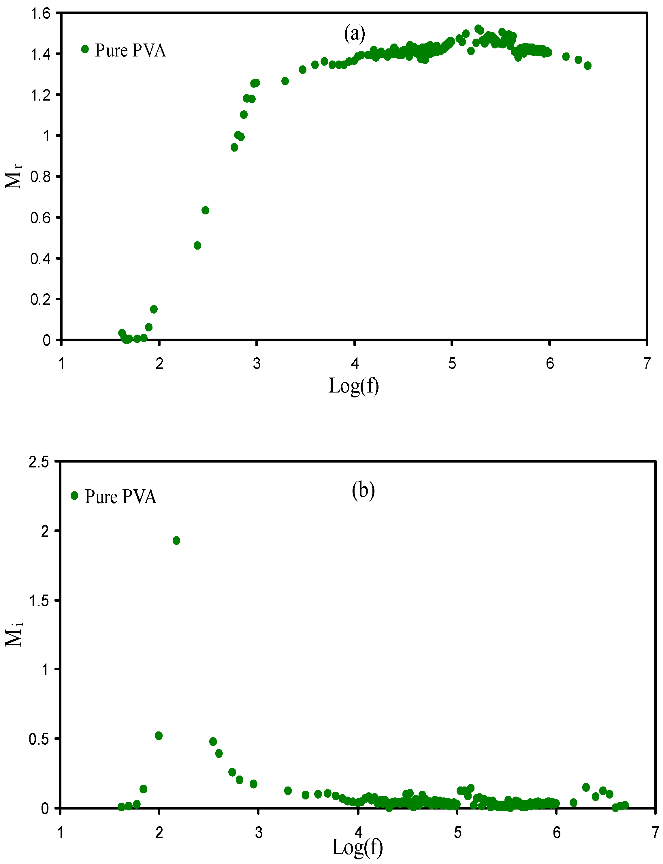 Membranes 11 00296 g006 Membranes 11 00296 g006