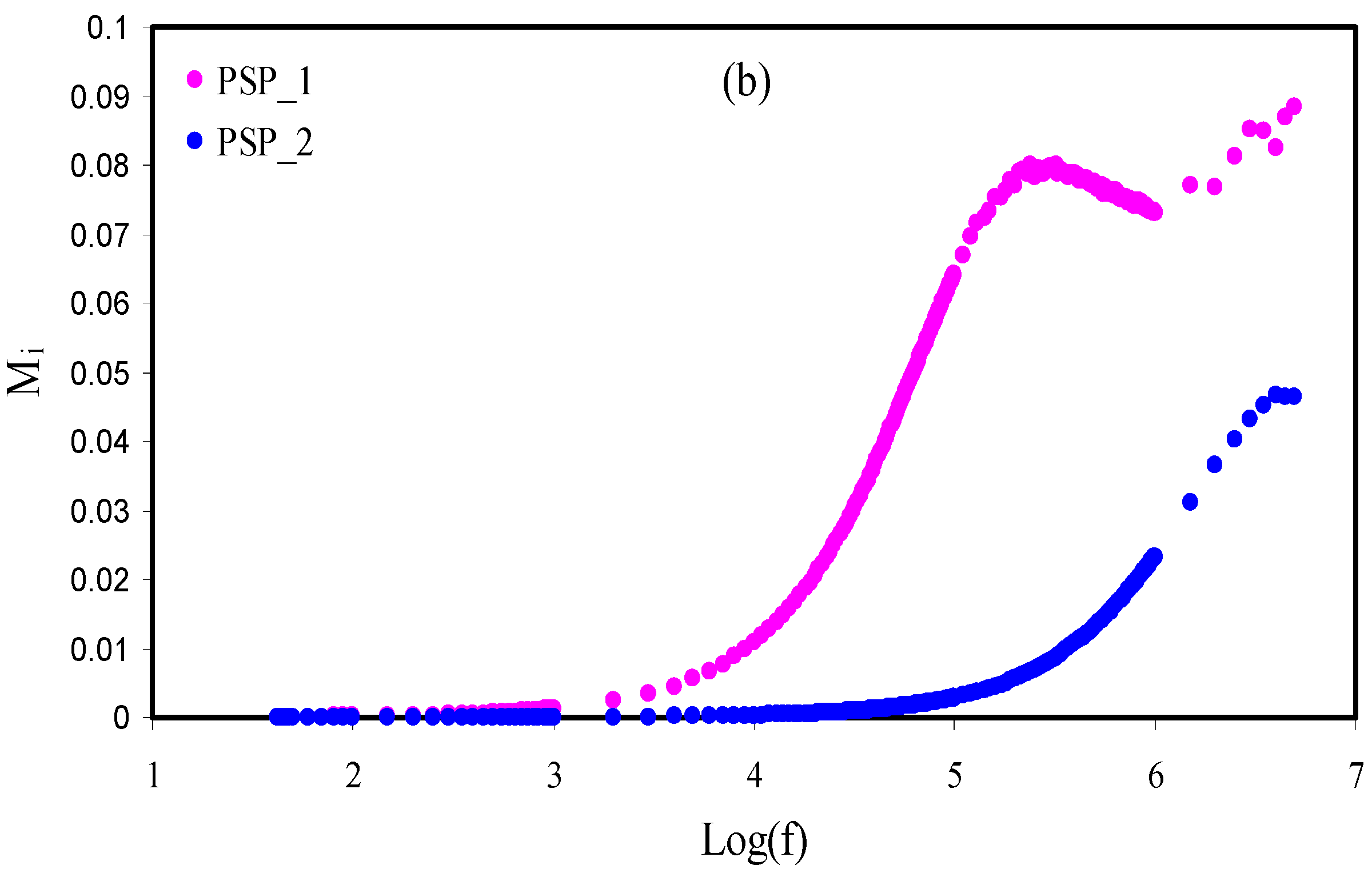Membranes 11 00296 g007b Membranes 11 00296 g007b