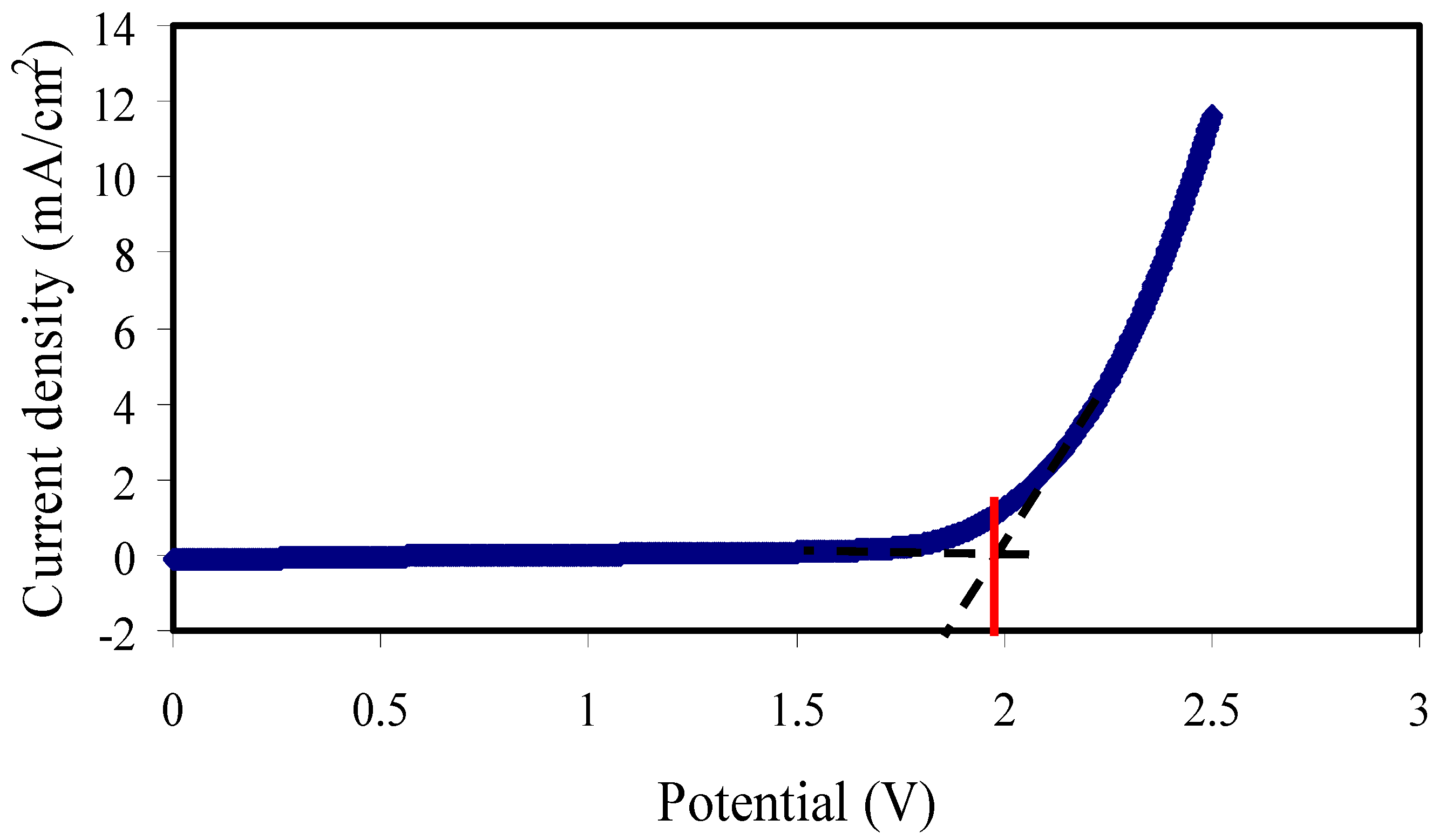 Membranes 11 00296 g009 Membranes 11 00296 g009