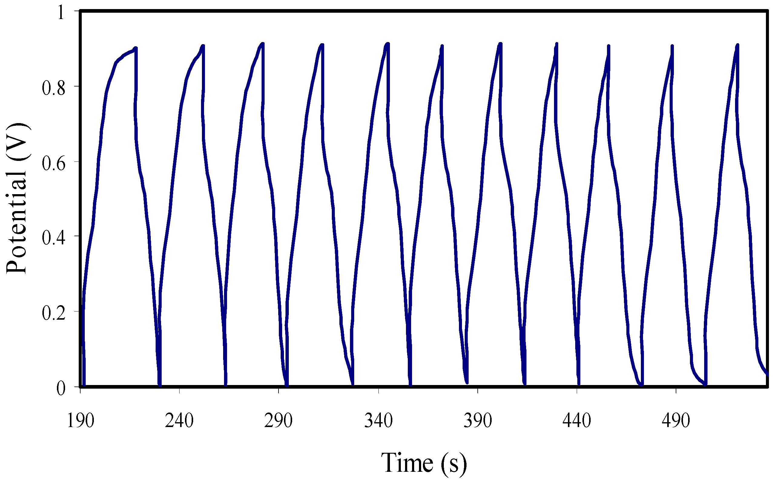 Membranes 11 00296 g011 Membranes 11 00296 g011