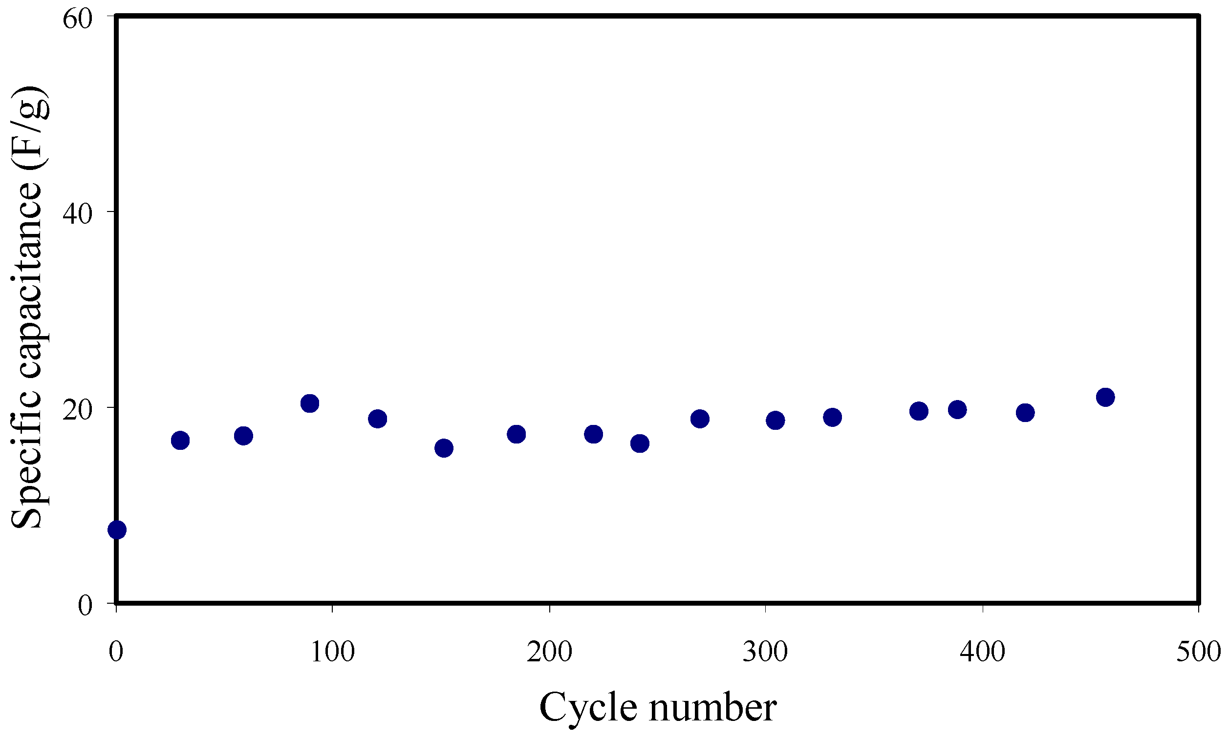 Membranes 11 00296 g013 Membranes 11 00296 g013